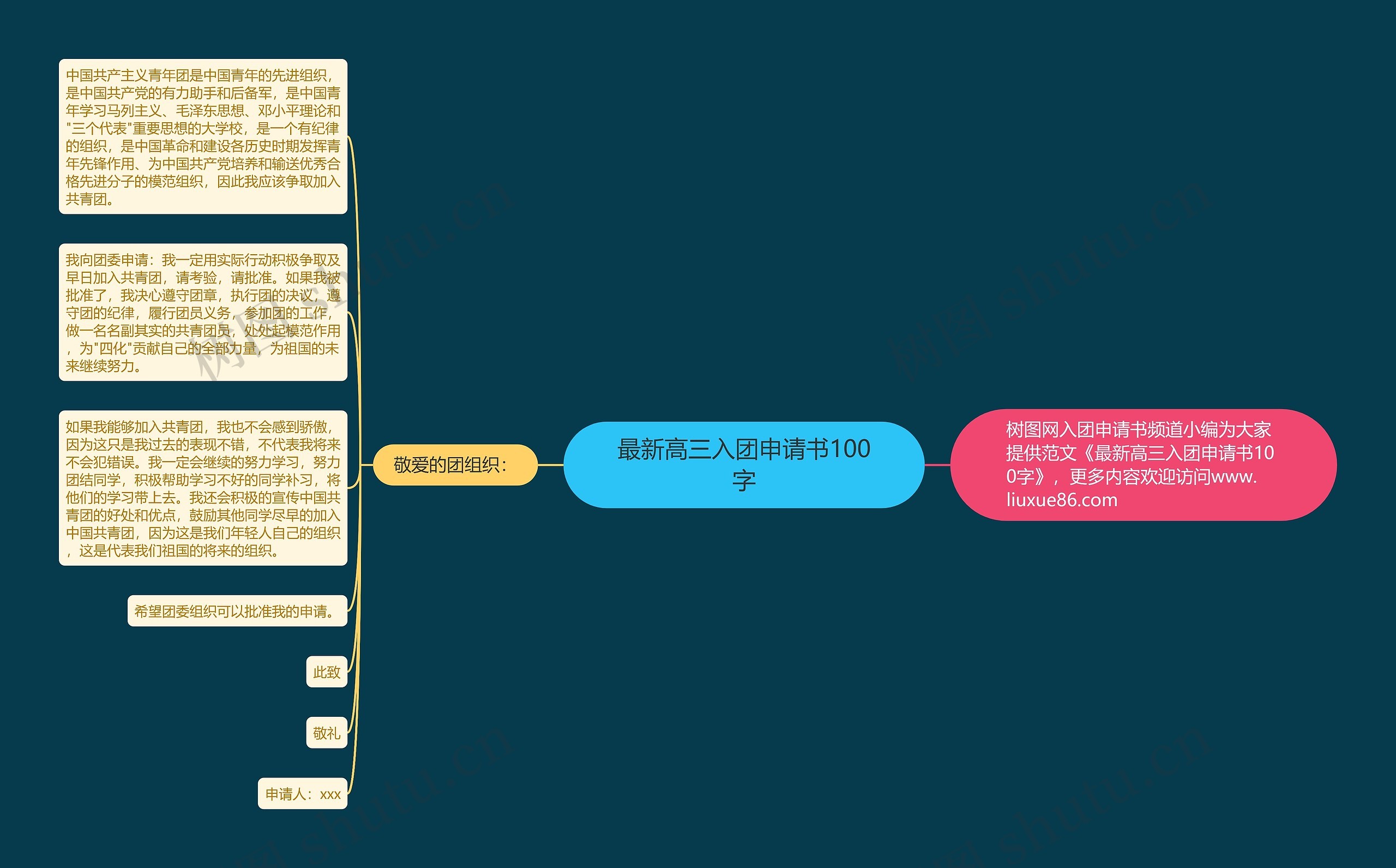 最新高三入团申请书100字思维导图