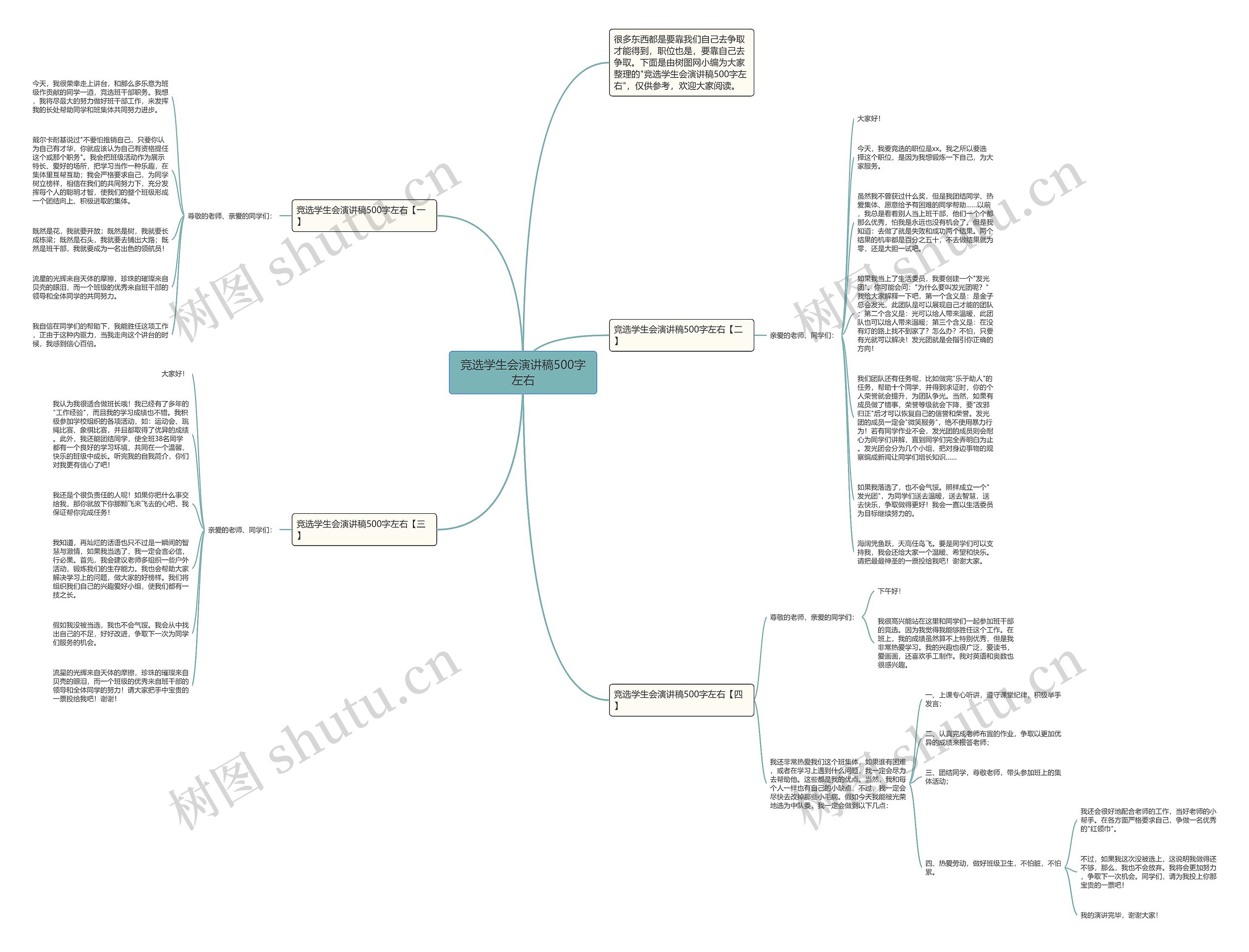 竞选学生会演讲稿500字左右思维导图