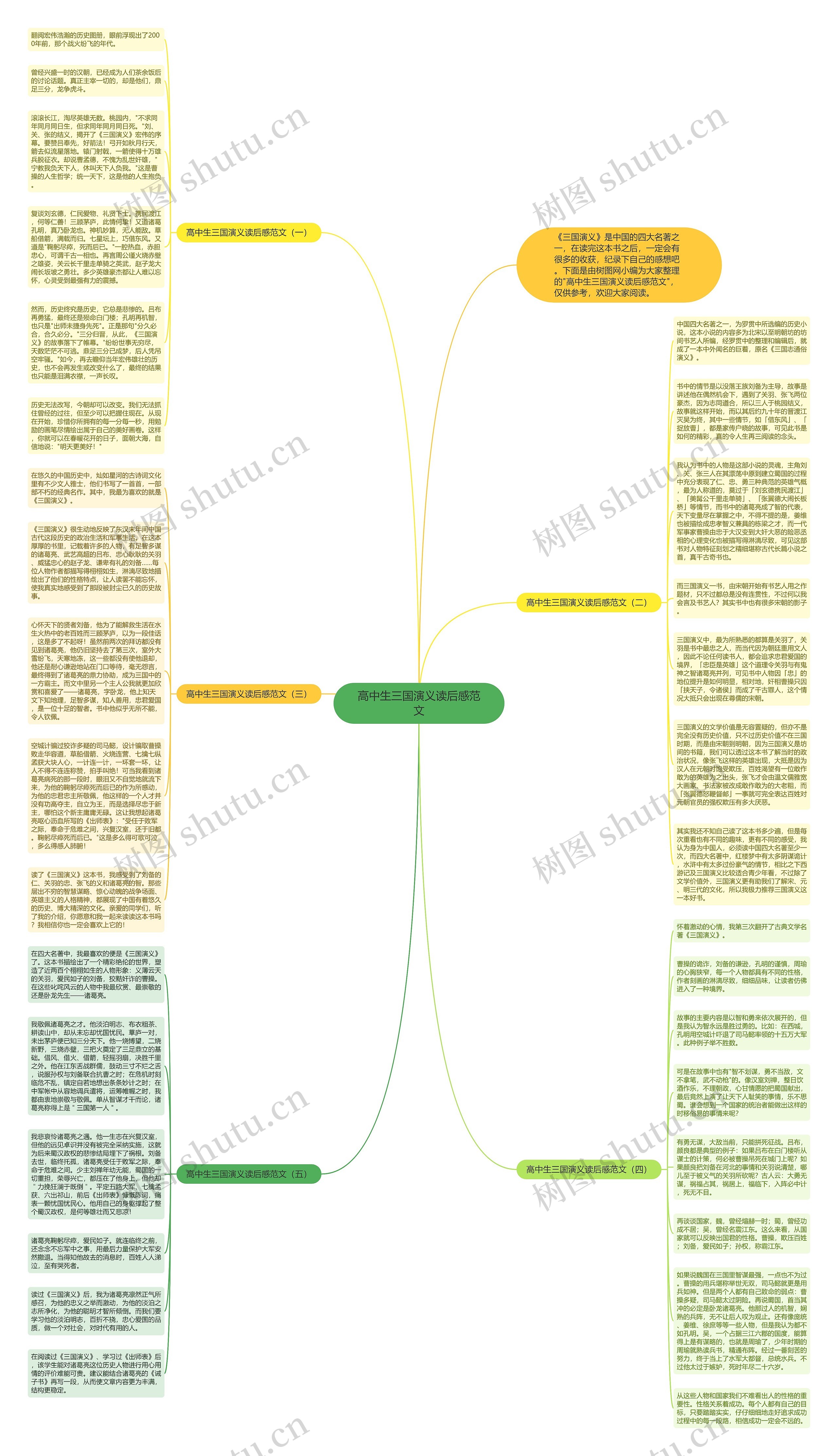 高中生三国演义读后感范文思维导图