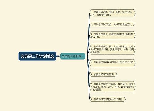 文员周工作计划范文