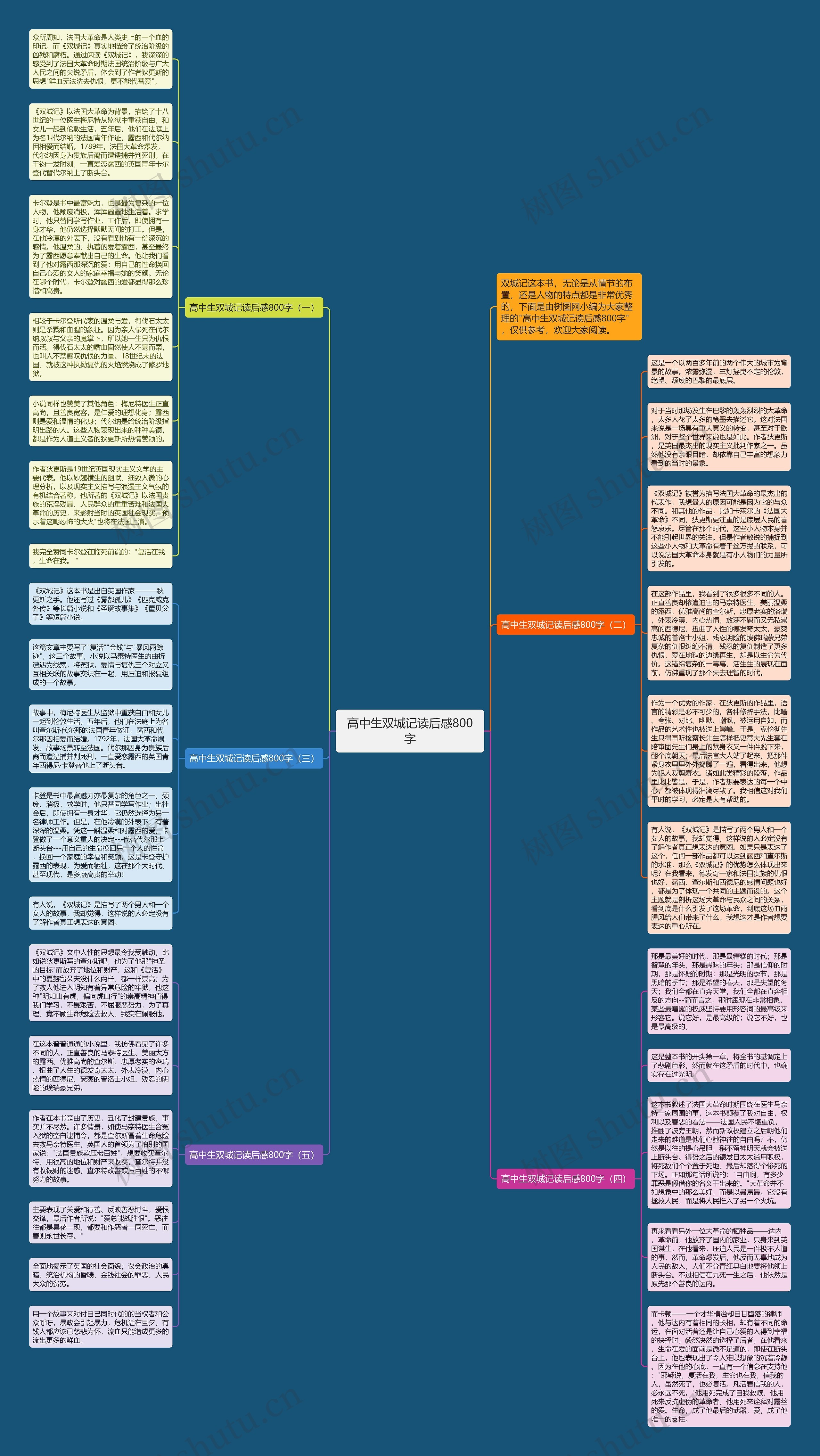 高中生双城记读后感800字思维导图