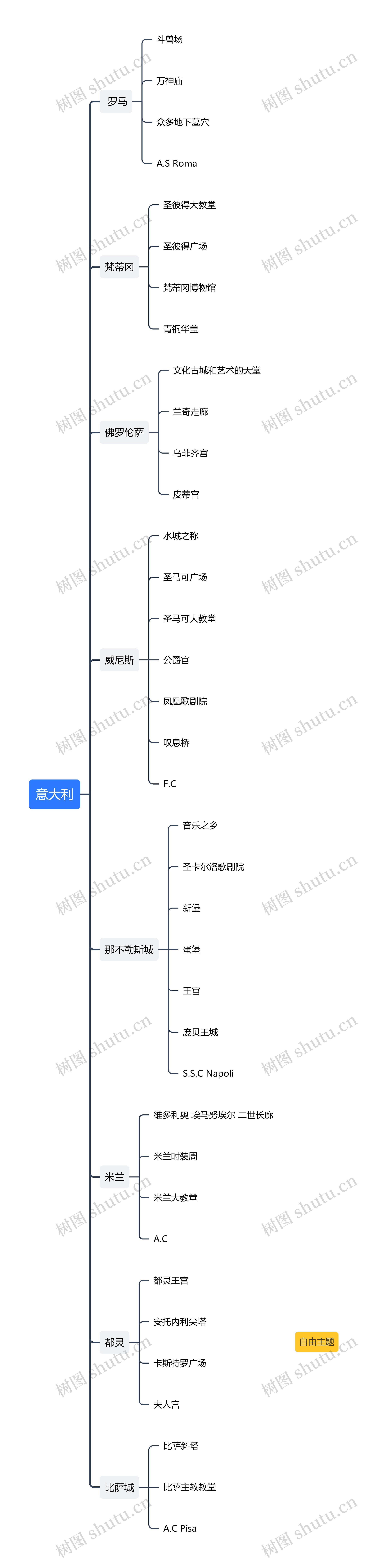 意大利