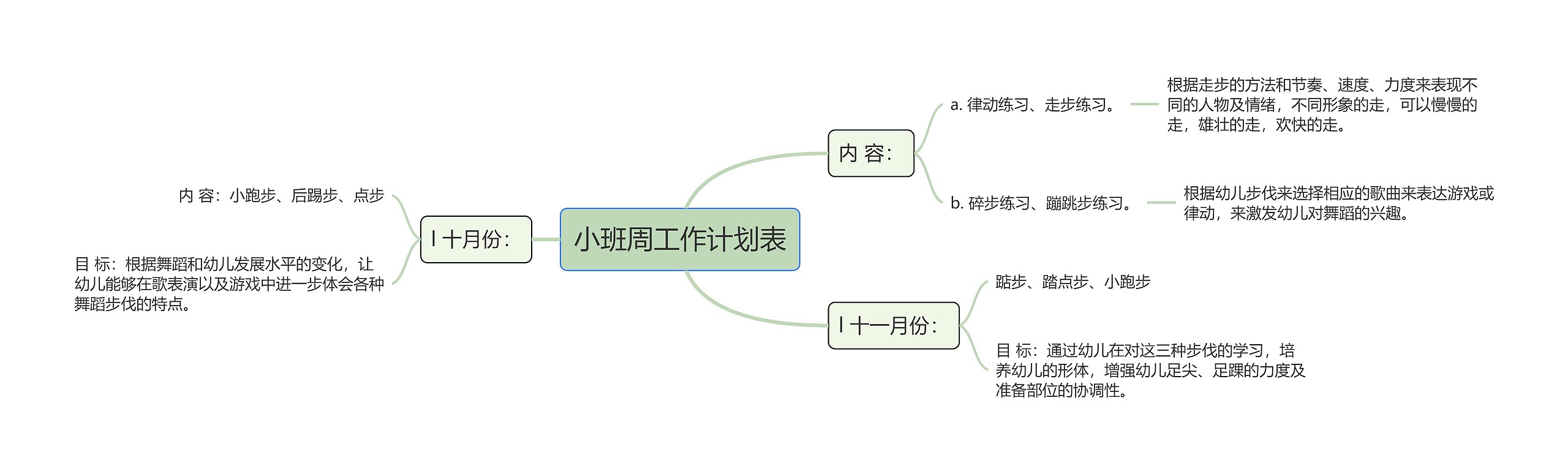 小班周工作计划表