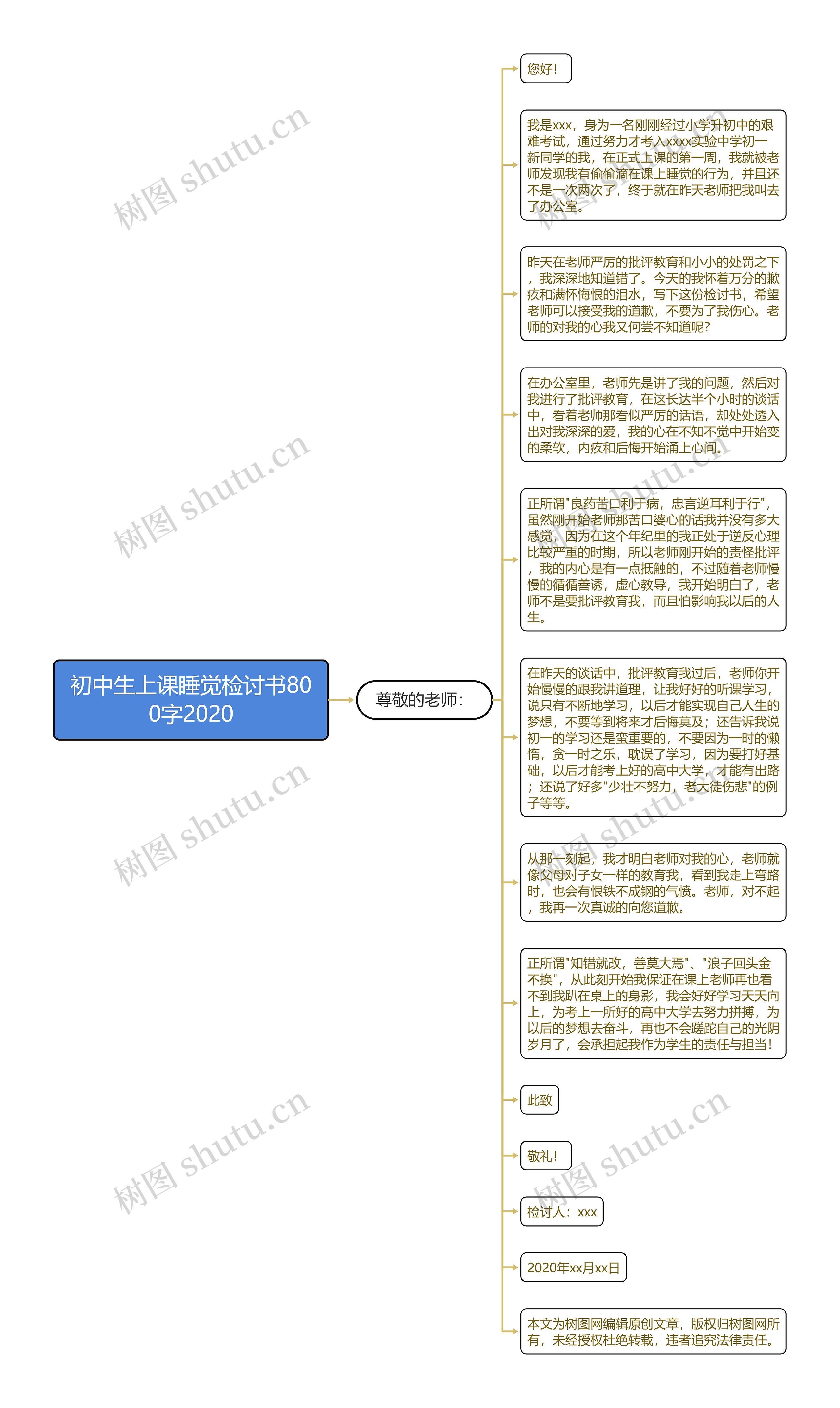 初中生上课睡觉检讨书800字2020