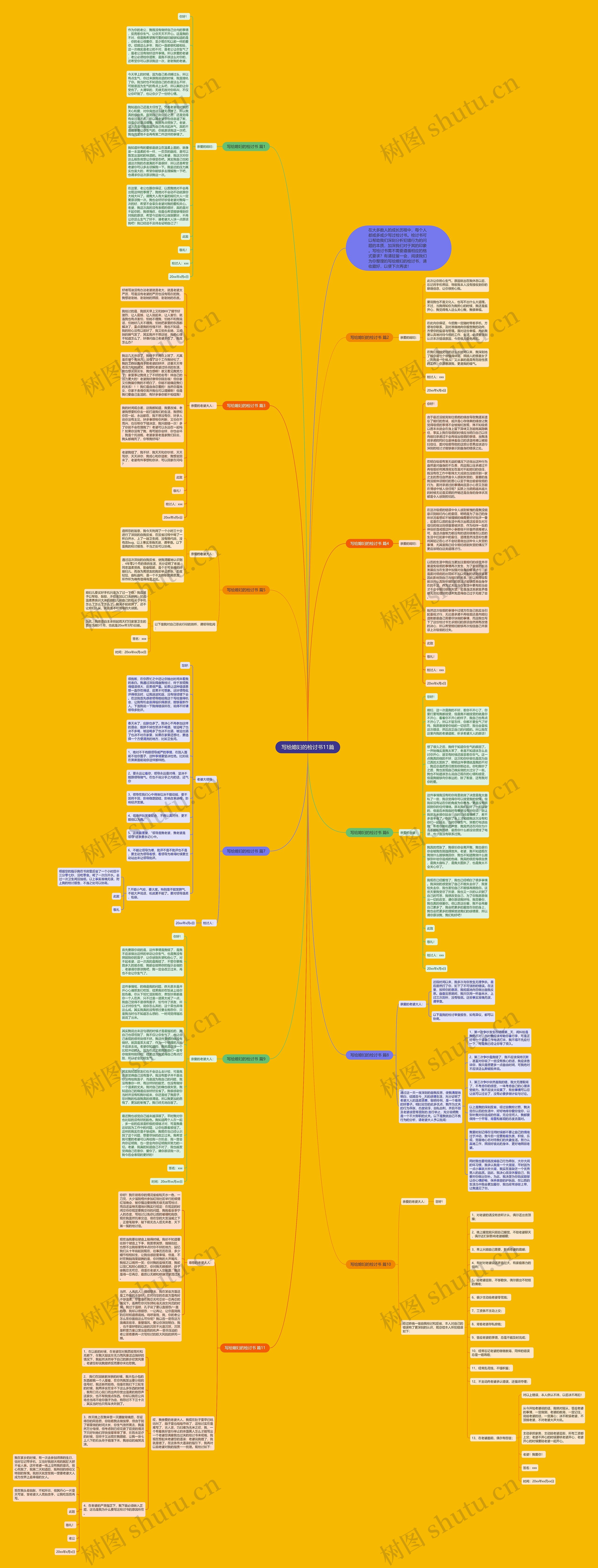 写给媳妇的检讨书11篇思维导图