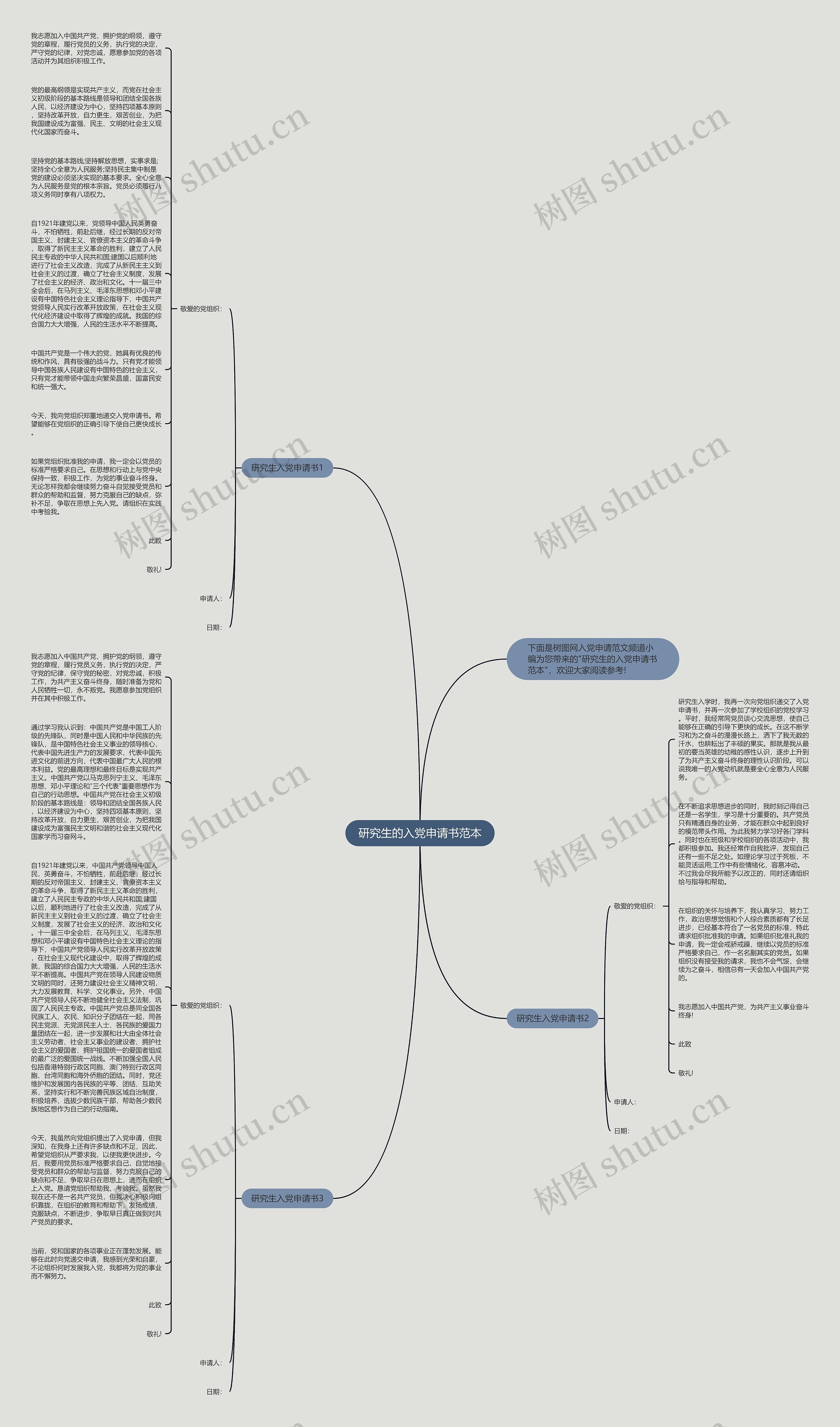 研究生的入党申请书范本思维导图