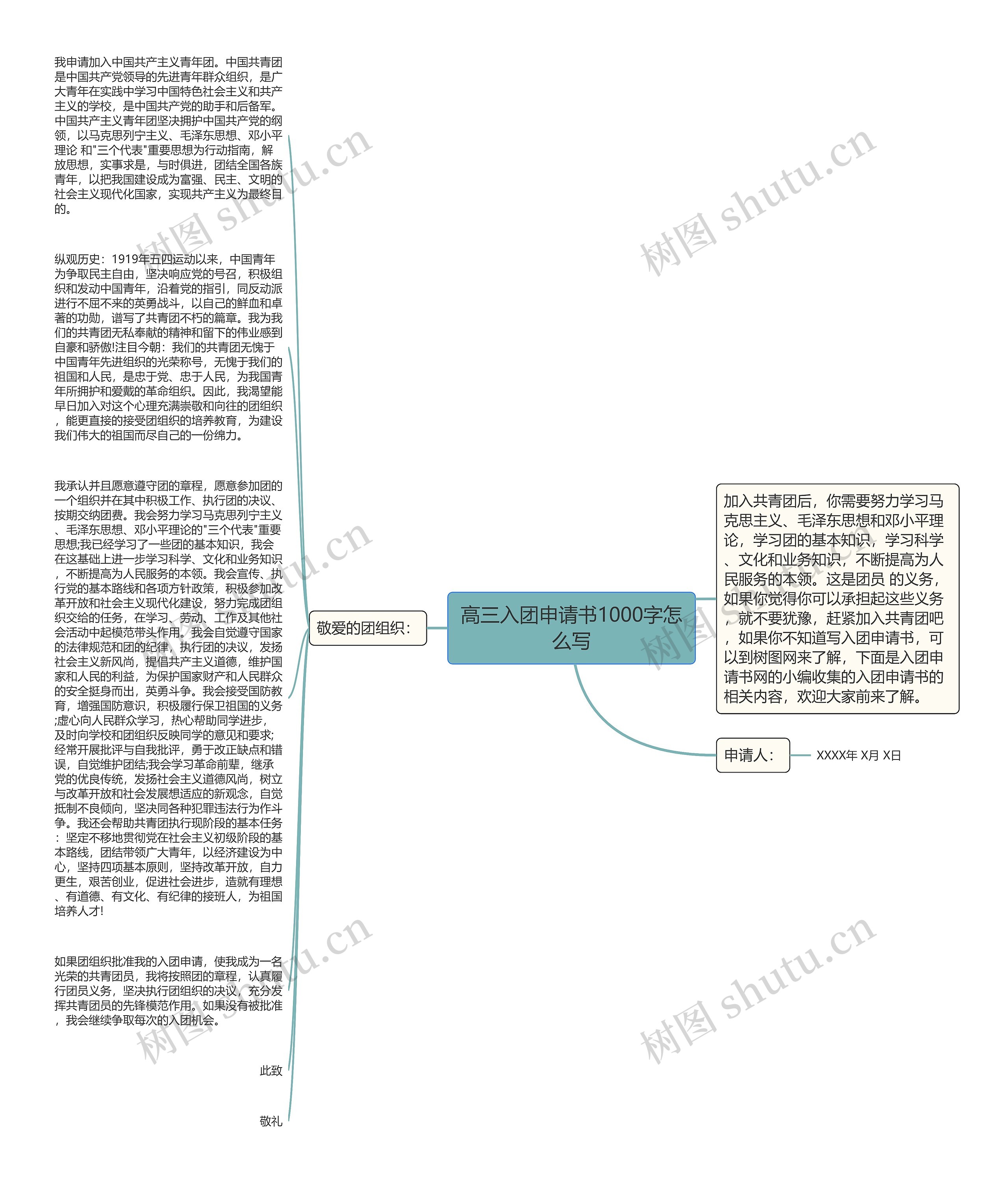 高三入团申请书1000字怎么写思维导图