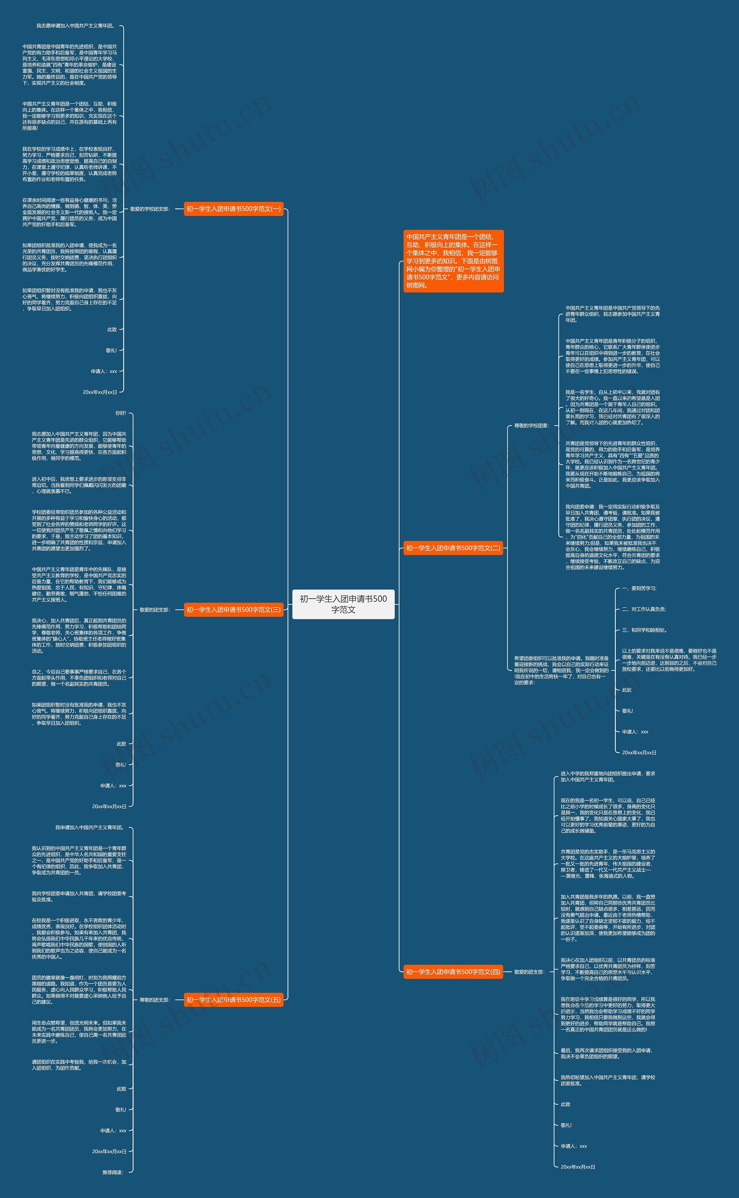 初一学生入团申请书500字范文思维导图