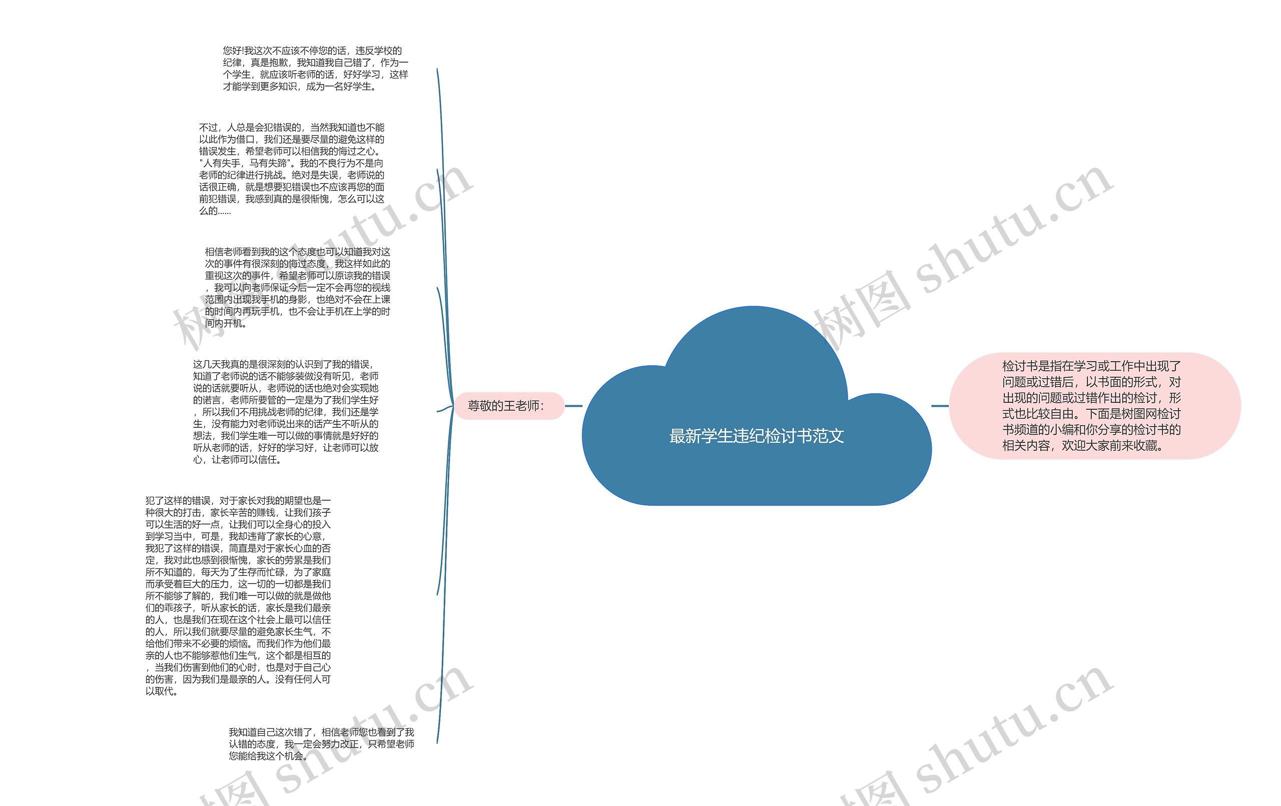 最新学生违纪检讨书范文