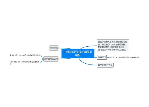 广州资深营业员求职简历模板