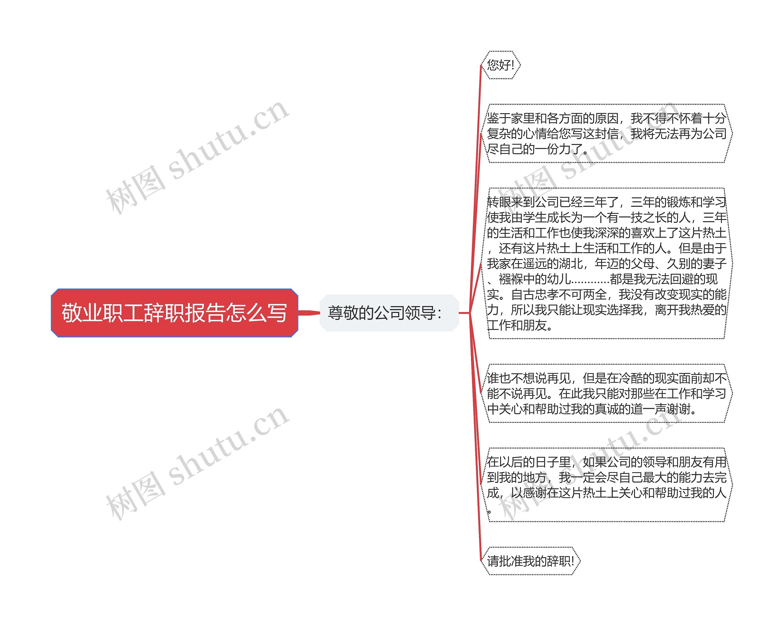 敬业职工辞职报告怎么写思维导图