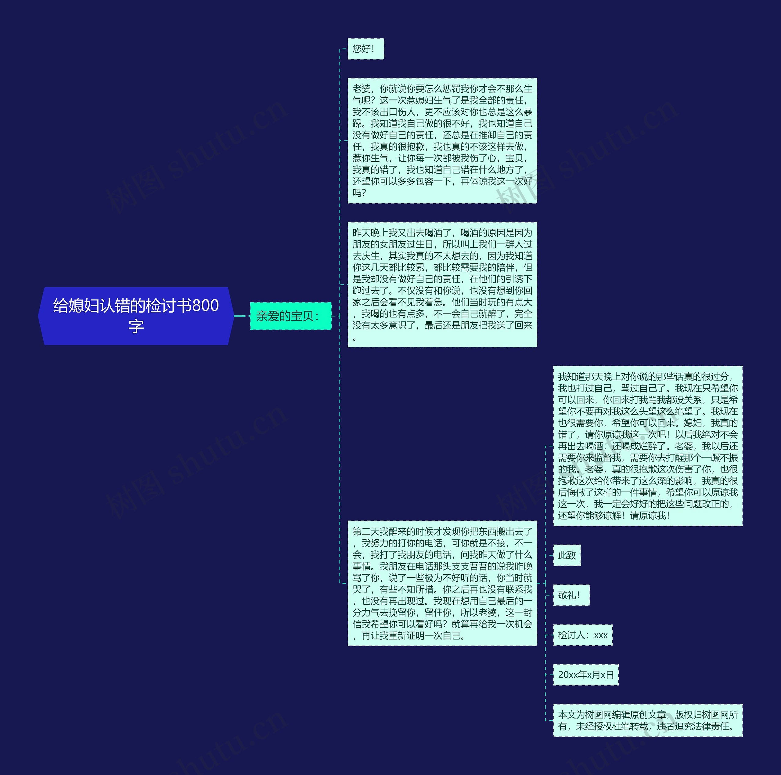 给媳妇认错的检讨书800字思维导图