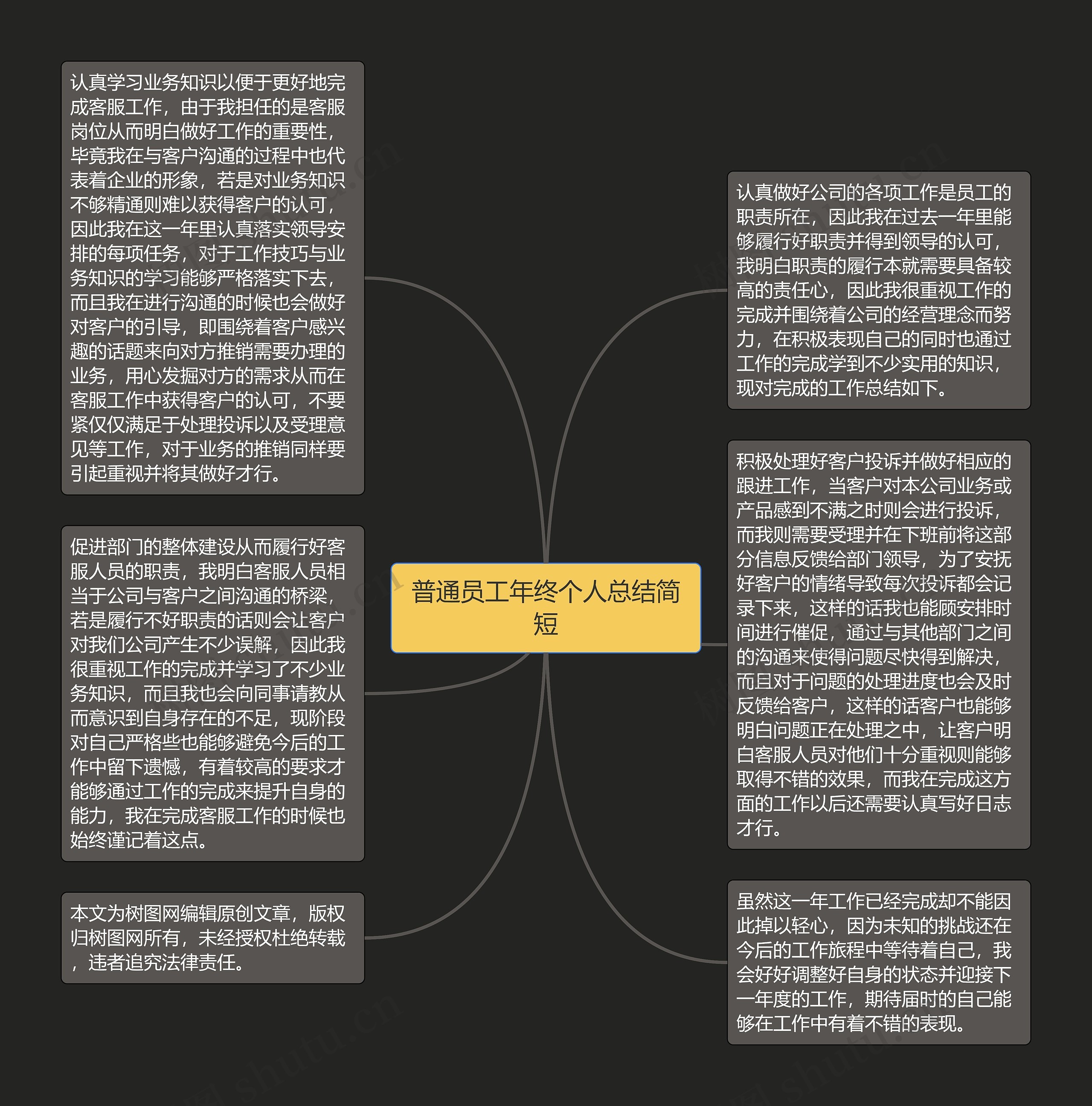 普通员工年终个人总结简短思维导图