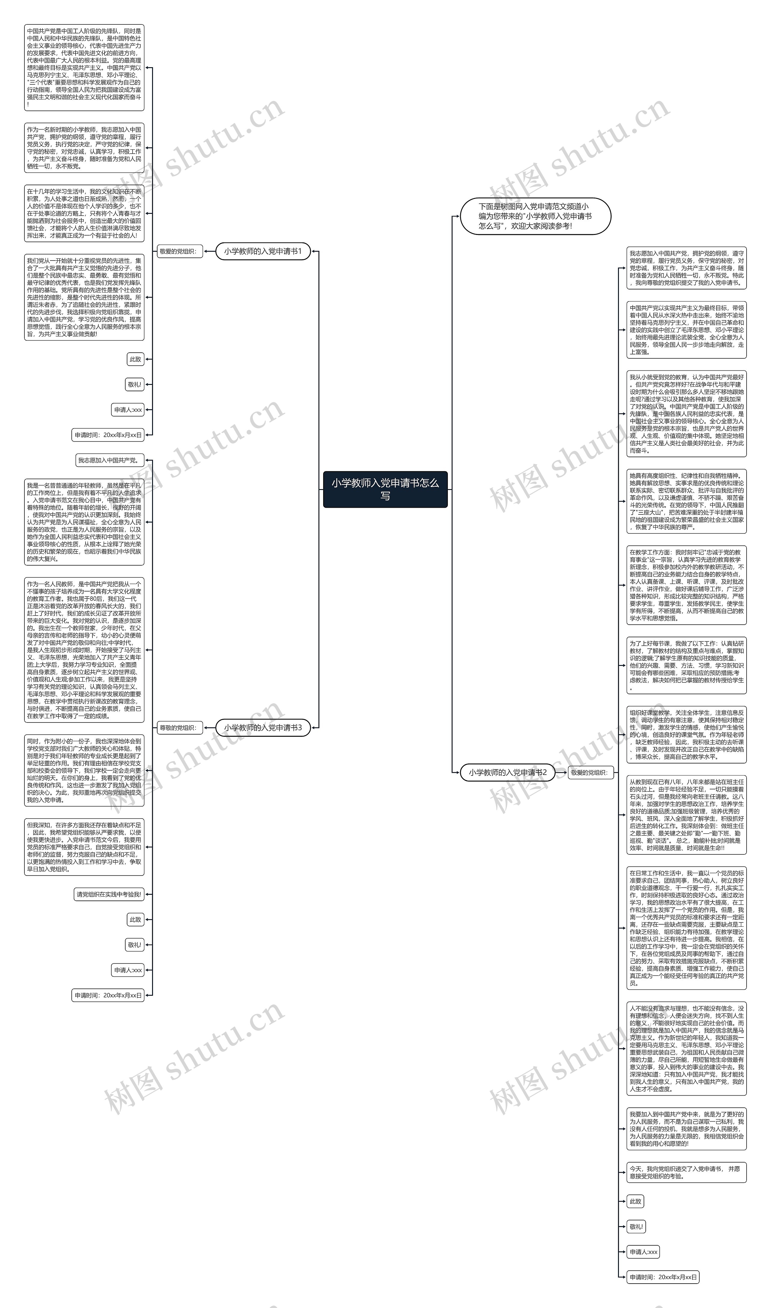 小学教师入党申请书怎么写思维导图