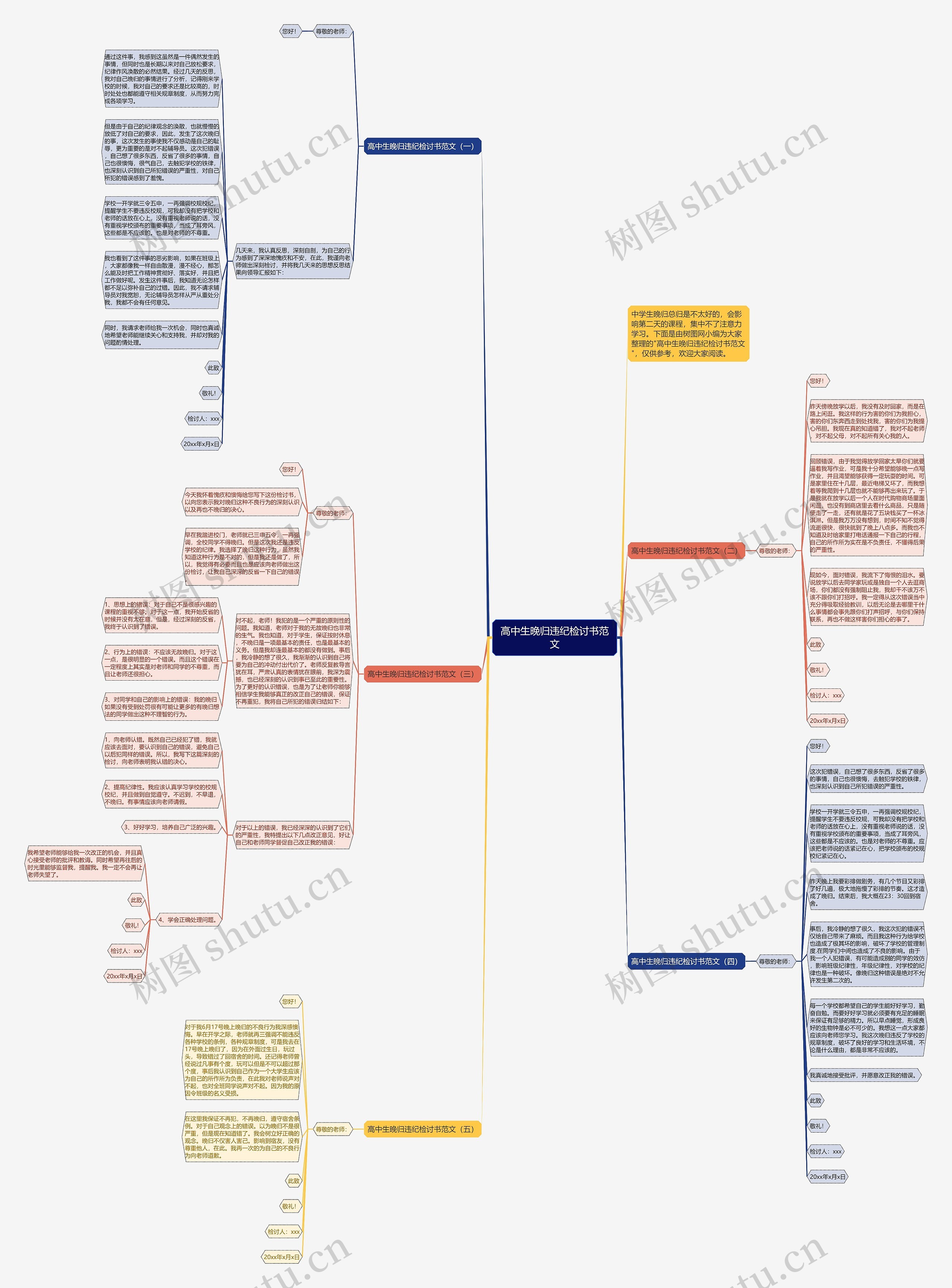 高中生晚归违纪检讨书范文思维导图