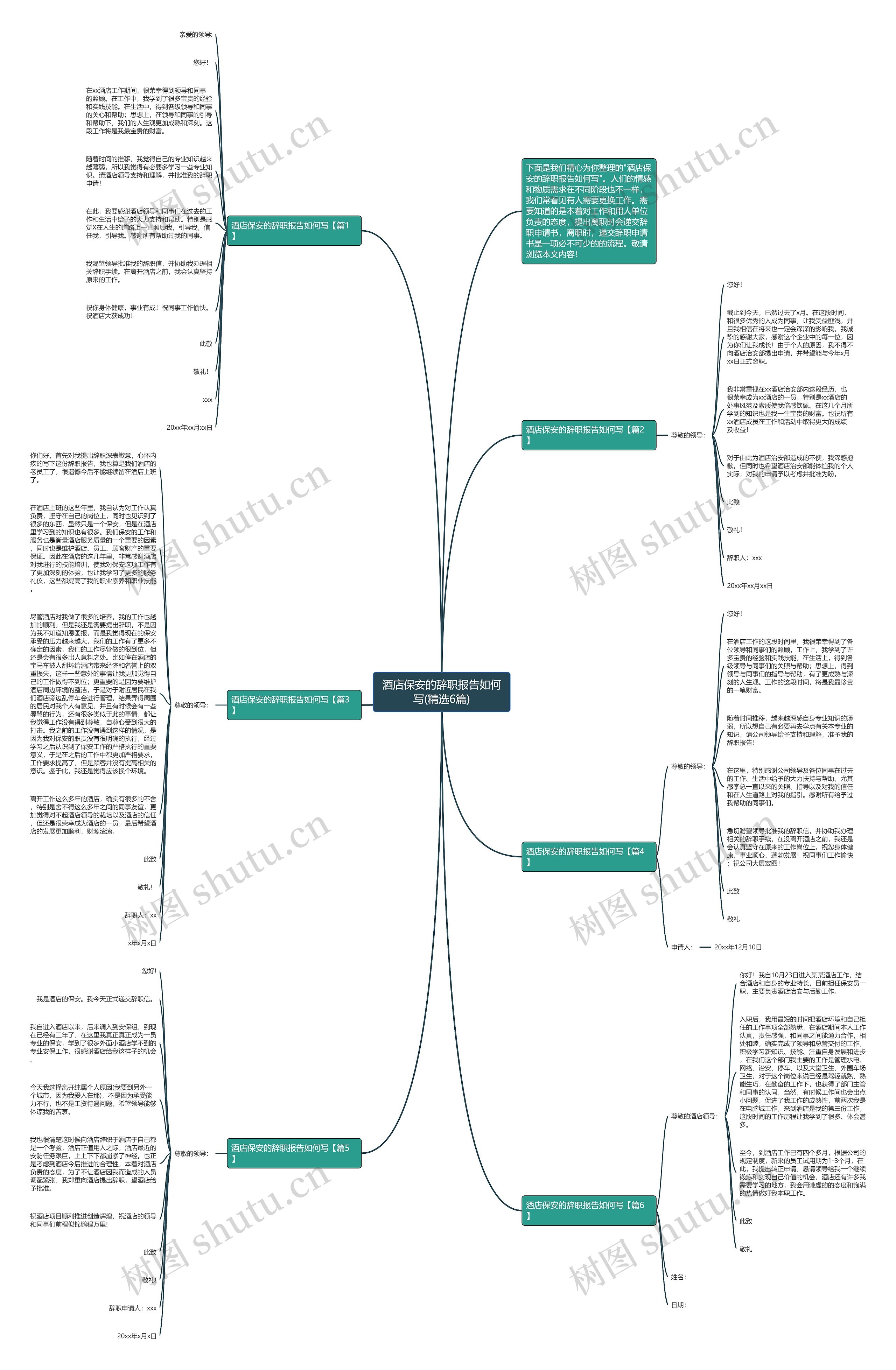 酒店保安的辞职报告如何写(精选6篇)思维导图