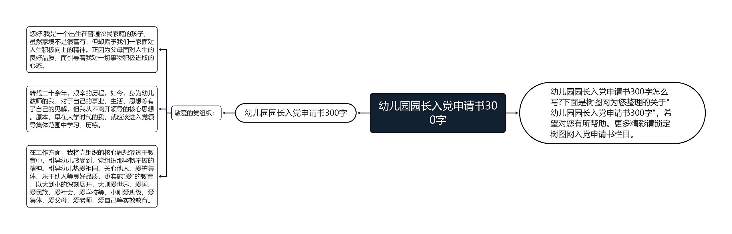 幼儿园园长入党申请书300字