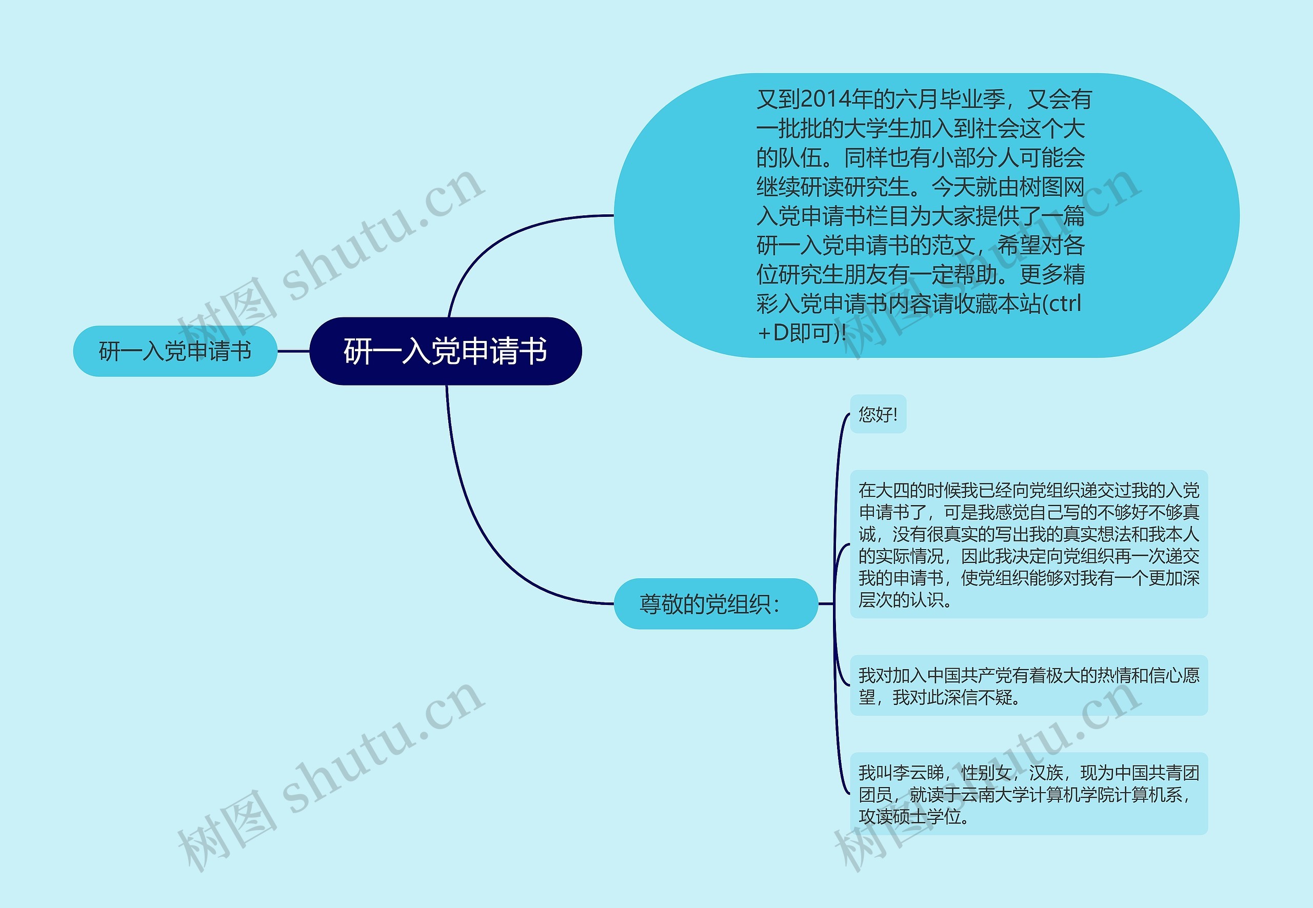 研一入党申请书思维导图