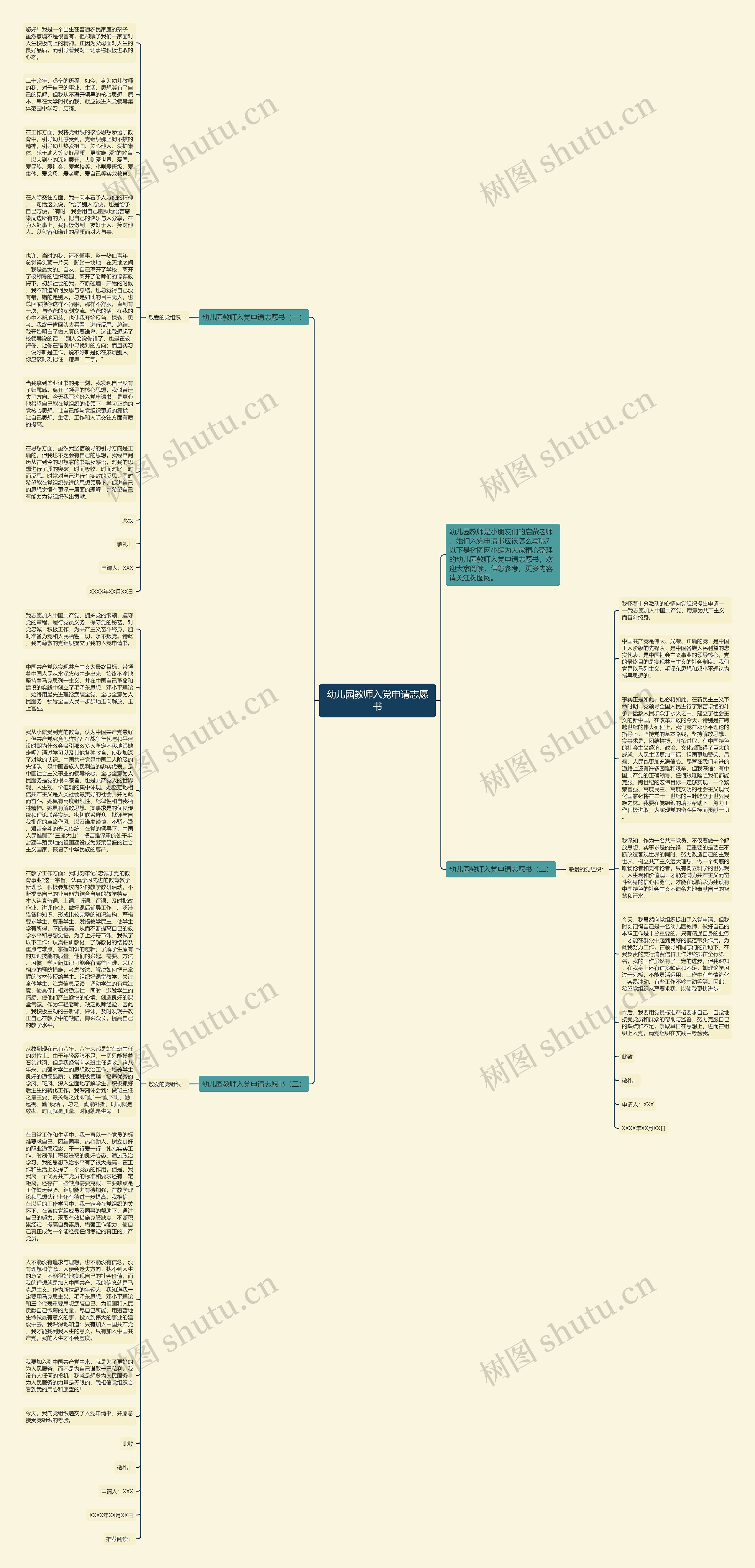 幼儿园教师入党申请志愿书思维导图