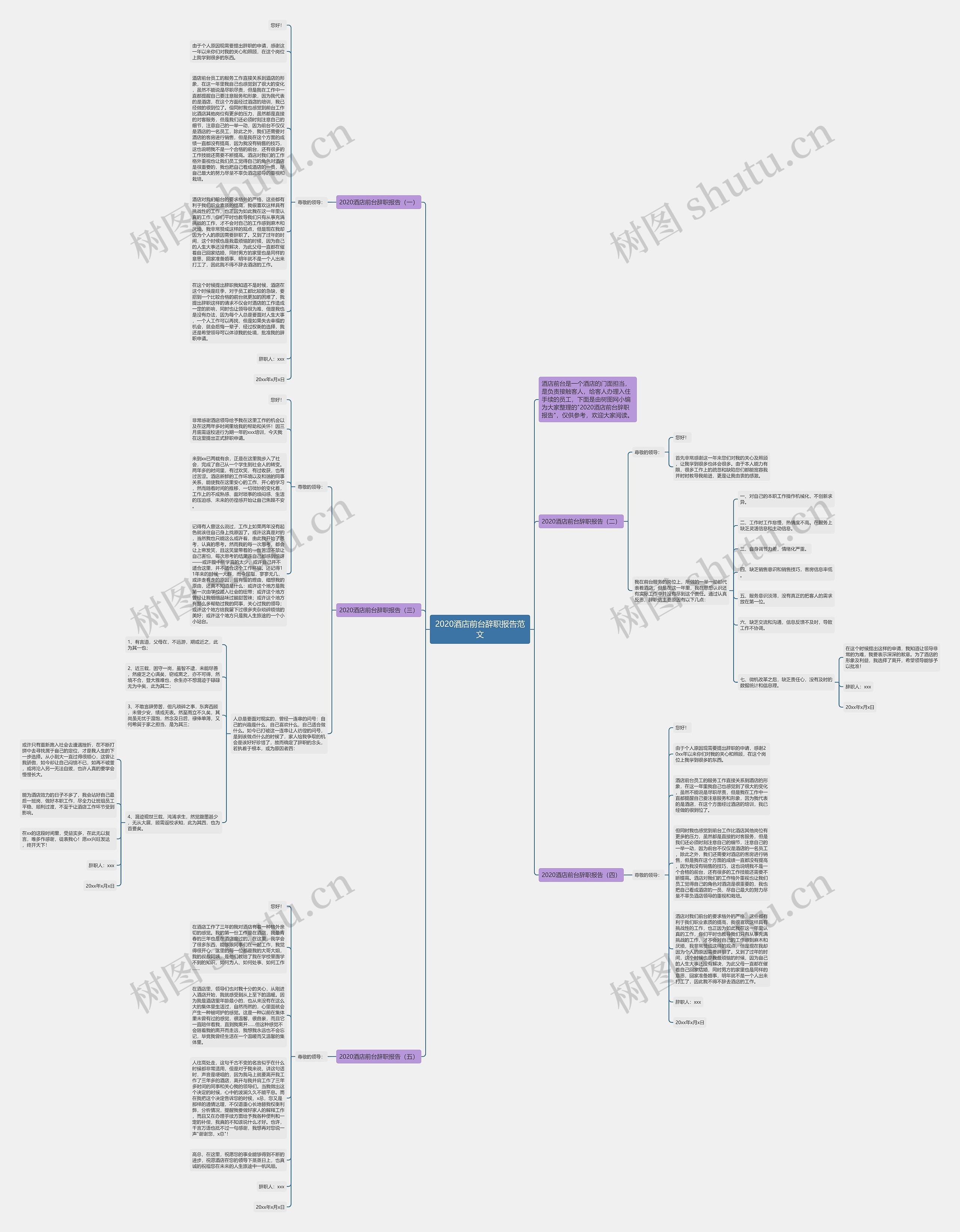 2020酒店前台辞职报告范文思维导图