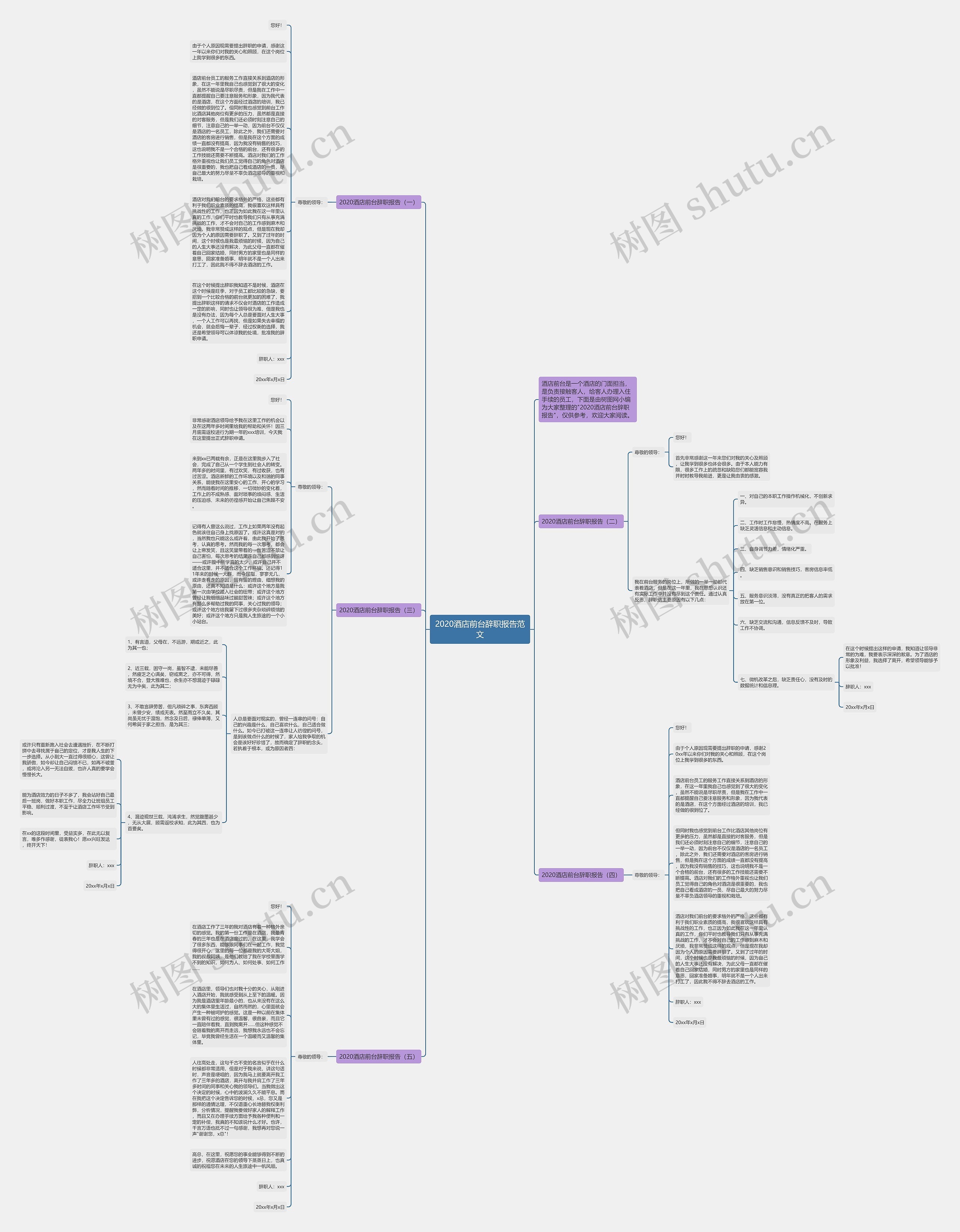 2020酒店前台辞职报告范文思维导图高清图 2020酒店前台辞职报告范文思维导图