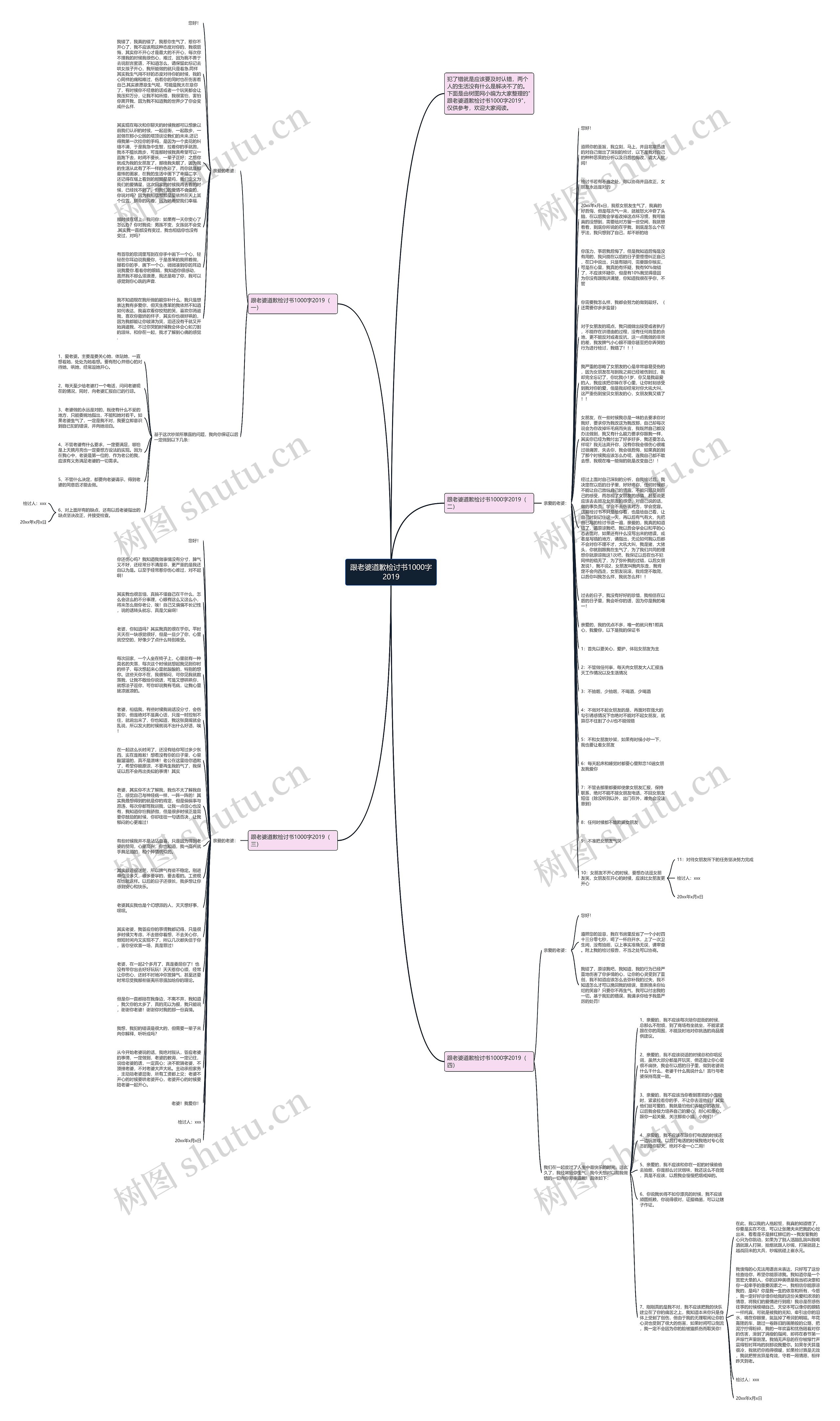 跟老婆道歉检讨书1000字2019思维导图