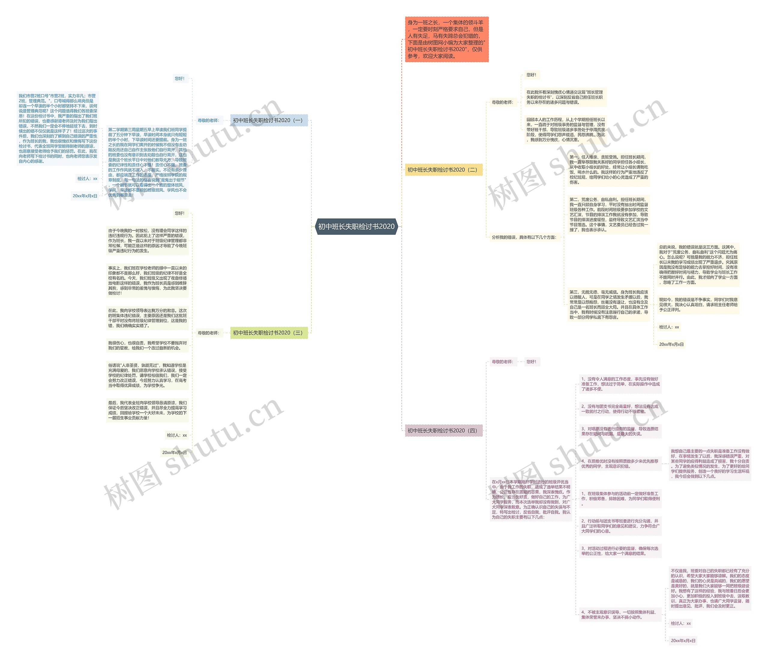 初中班长失职检讨书2020思维导图