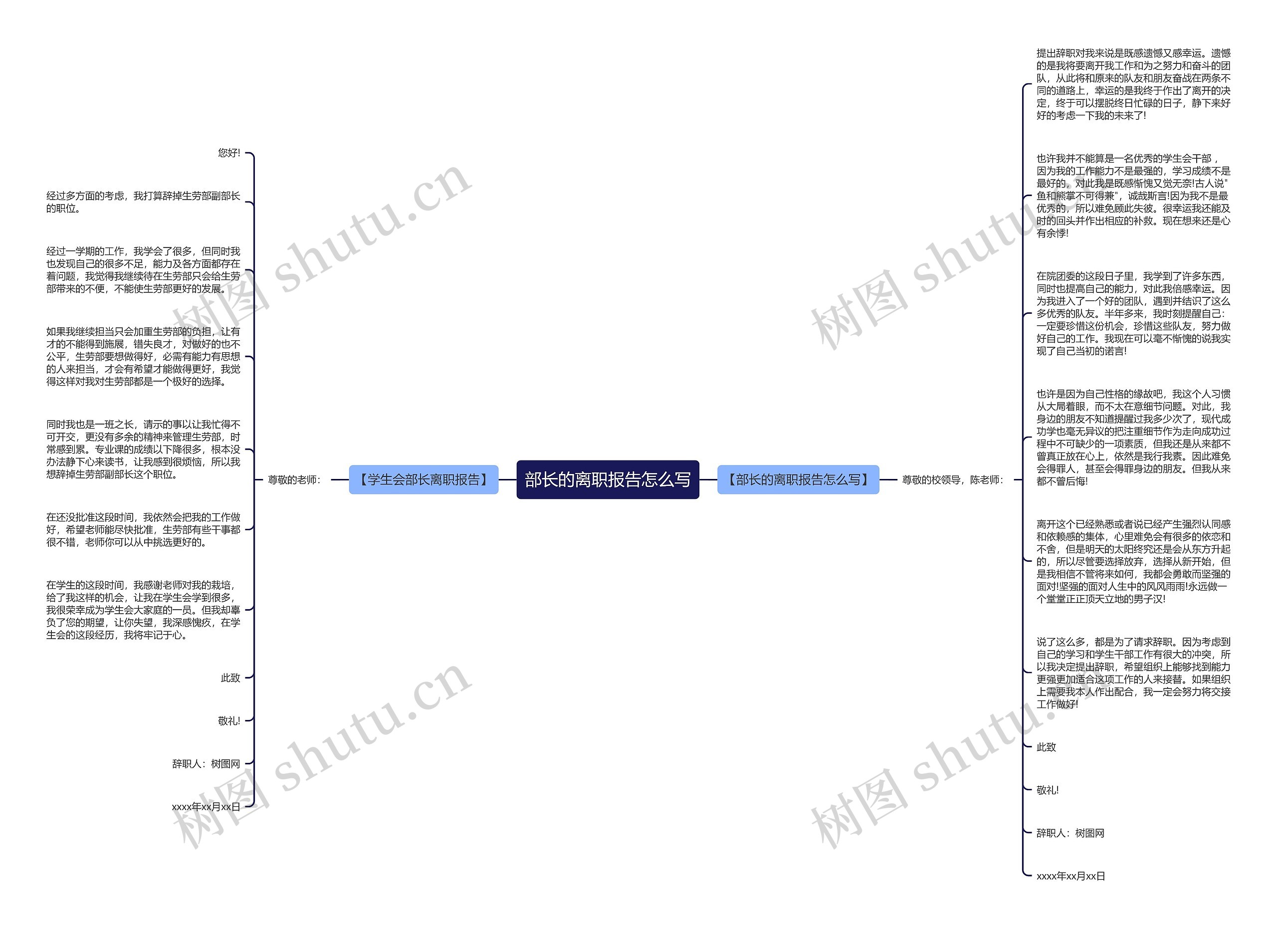部长的离职报告怎么写思维导图