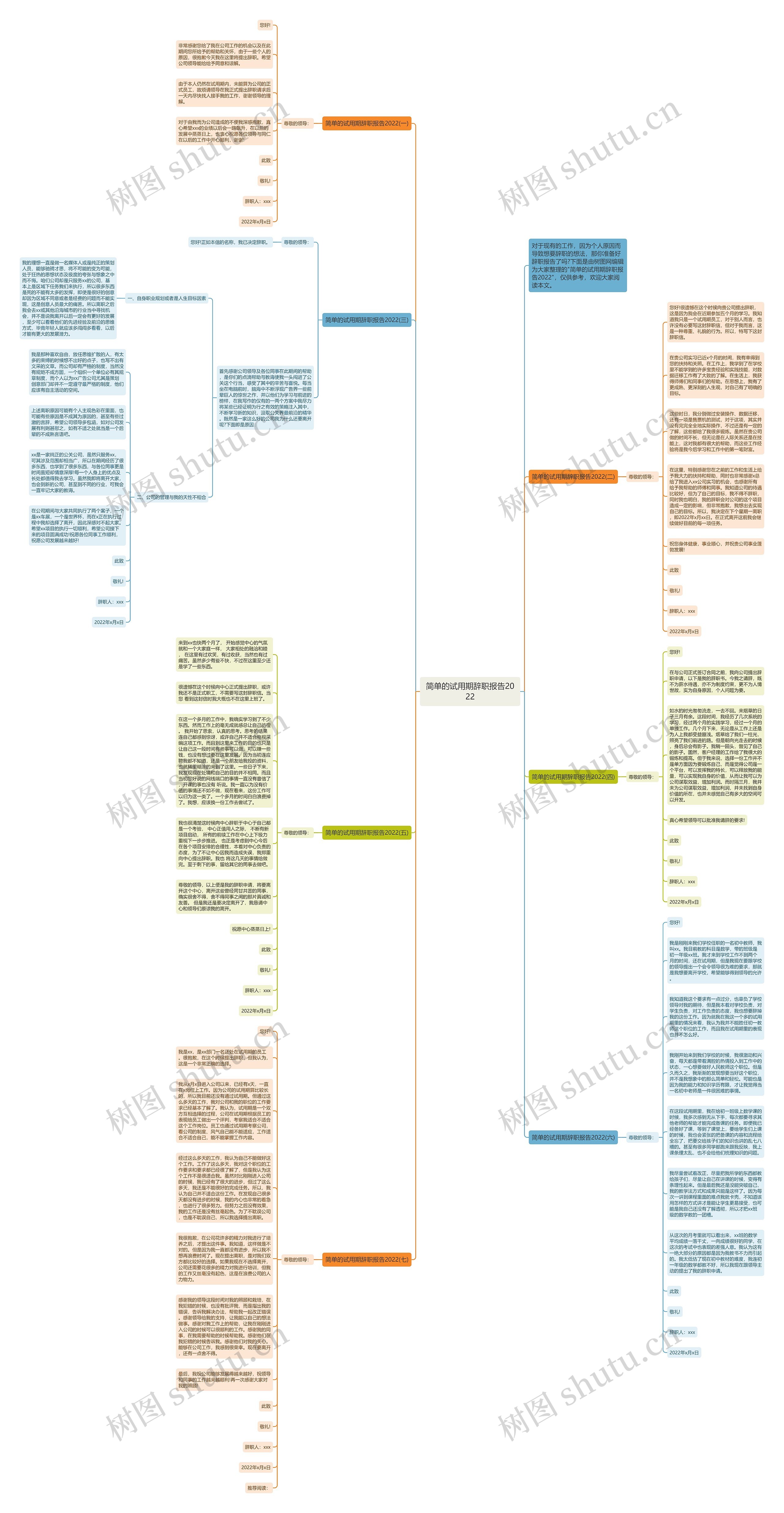 简单的试用期辞职报告2022思维导图