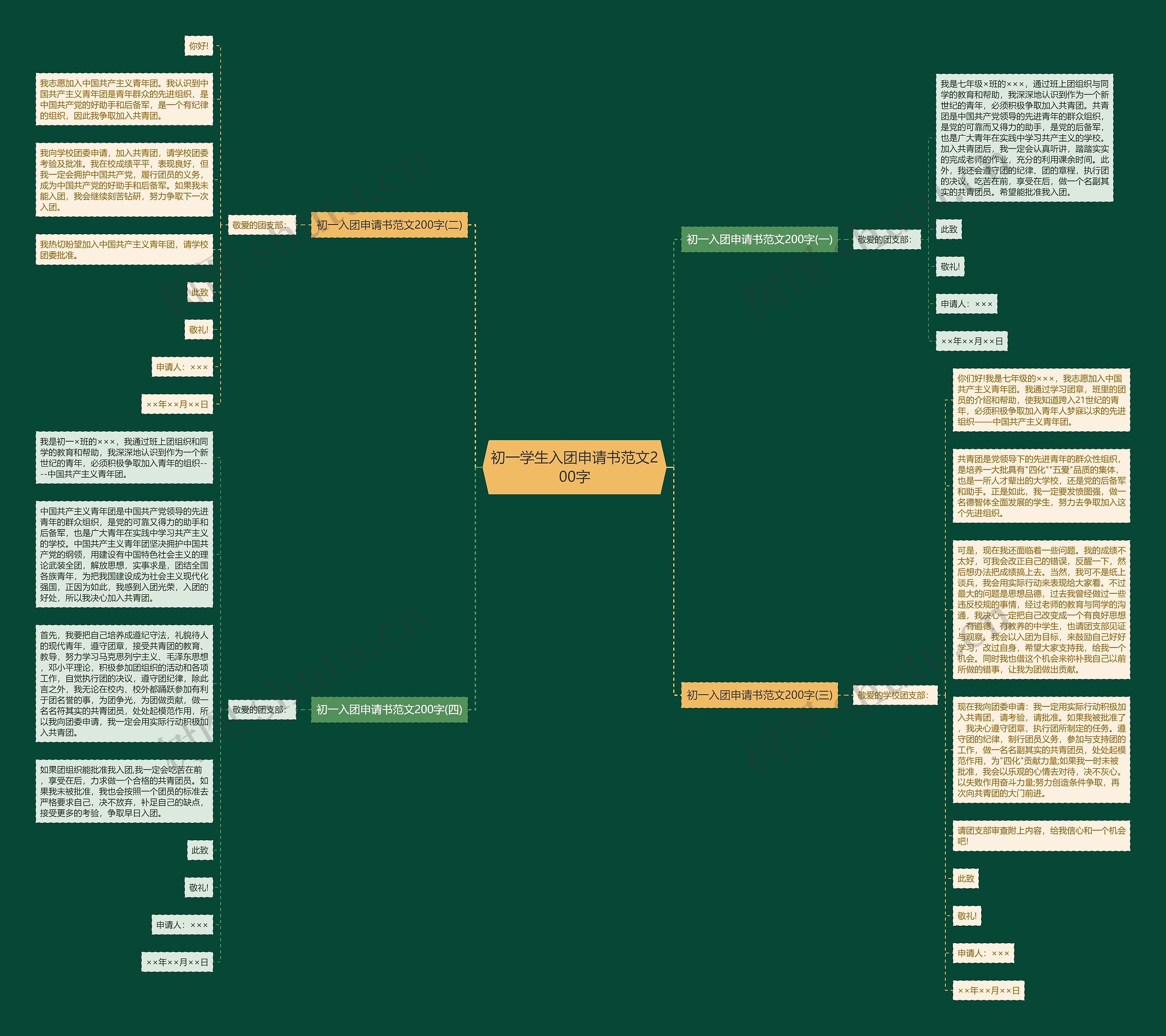 初一学生入团申请书范文200字思维导图