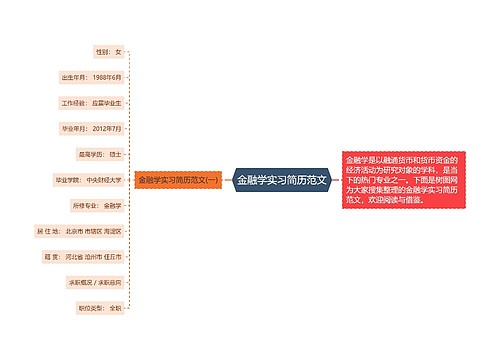 金融学实习简历范文