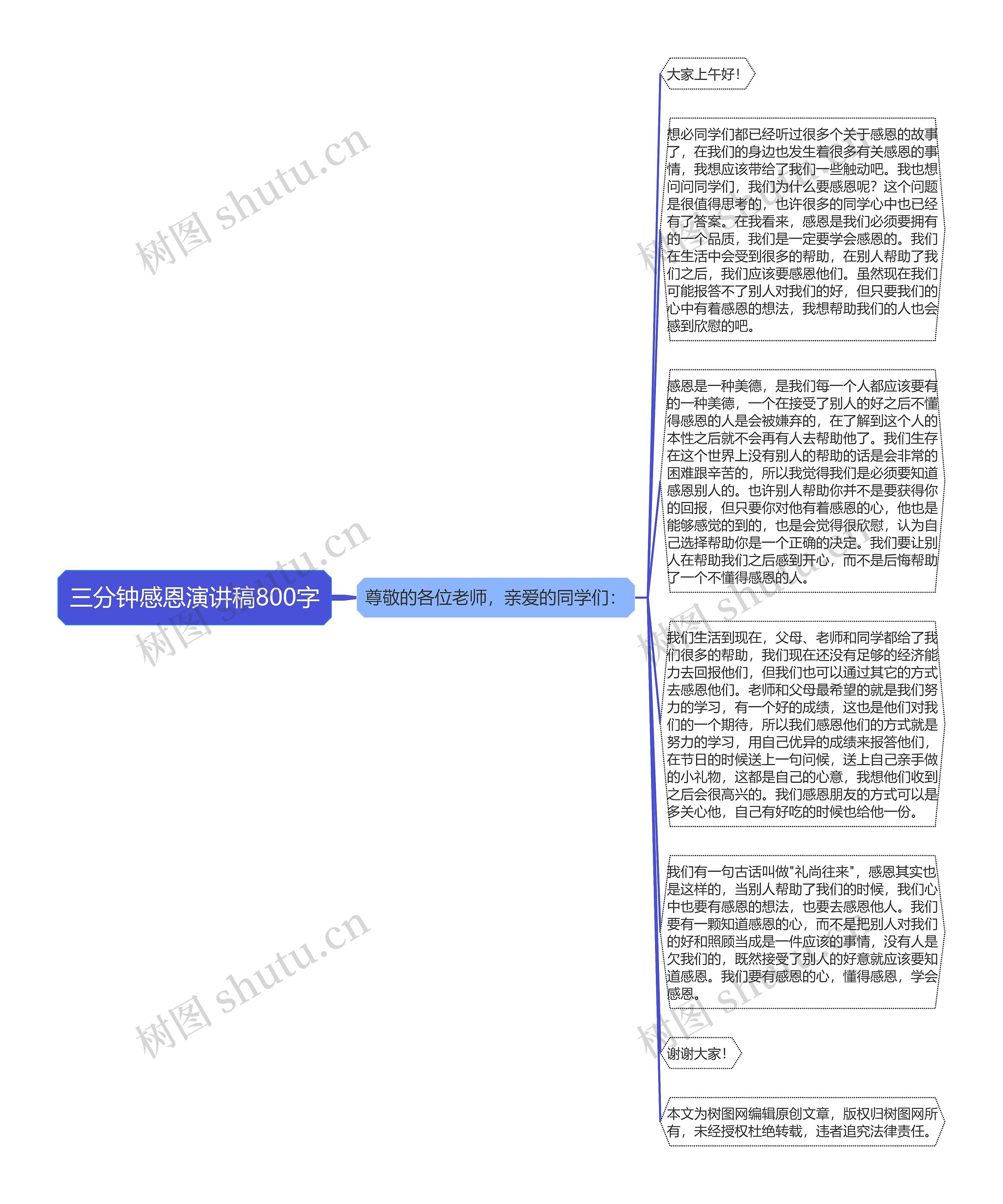 三分钟感恩演讲稿800字思维导图