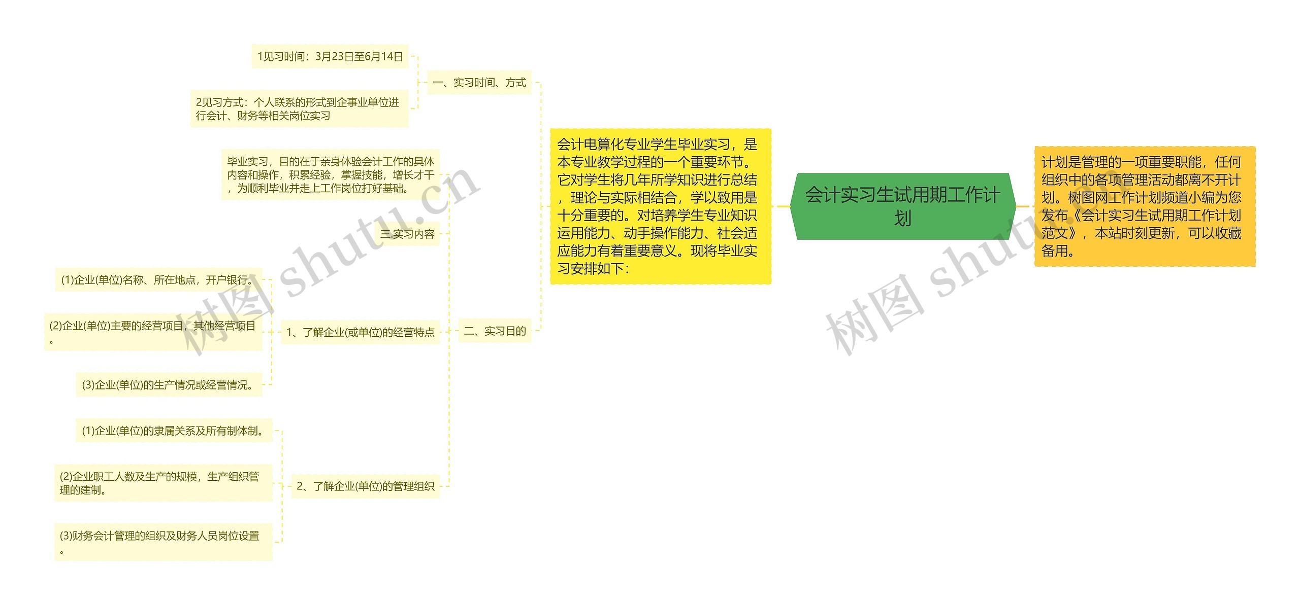 会计实习生试用期工作计划