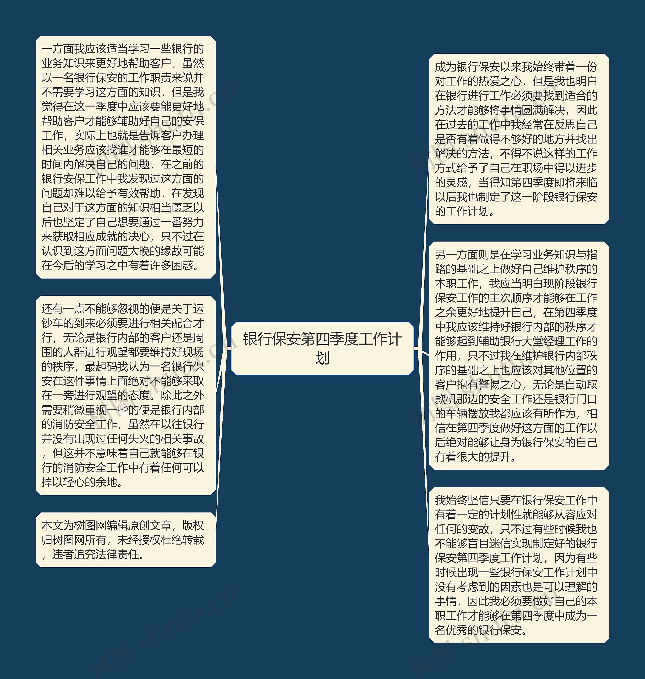 银行保安第四季度工作计划思维导图