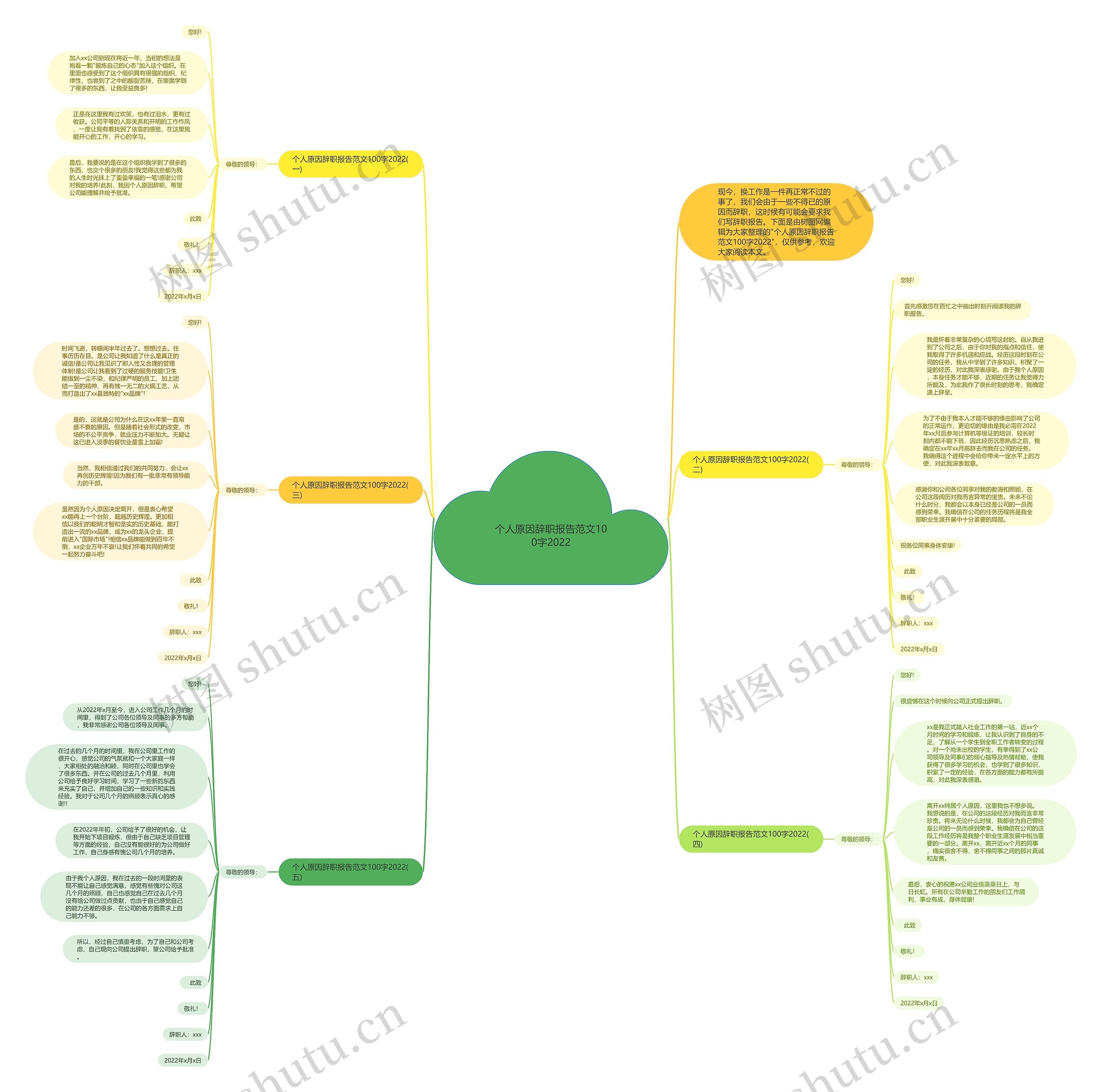 个人原因辞职报告范文100字2022思维导图高清图 个人原因辞职报告范文100字2022思维导图