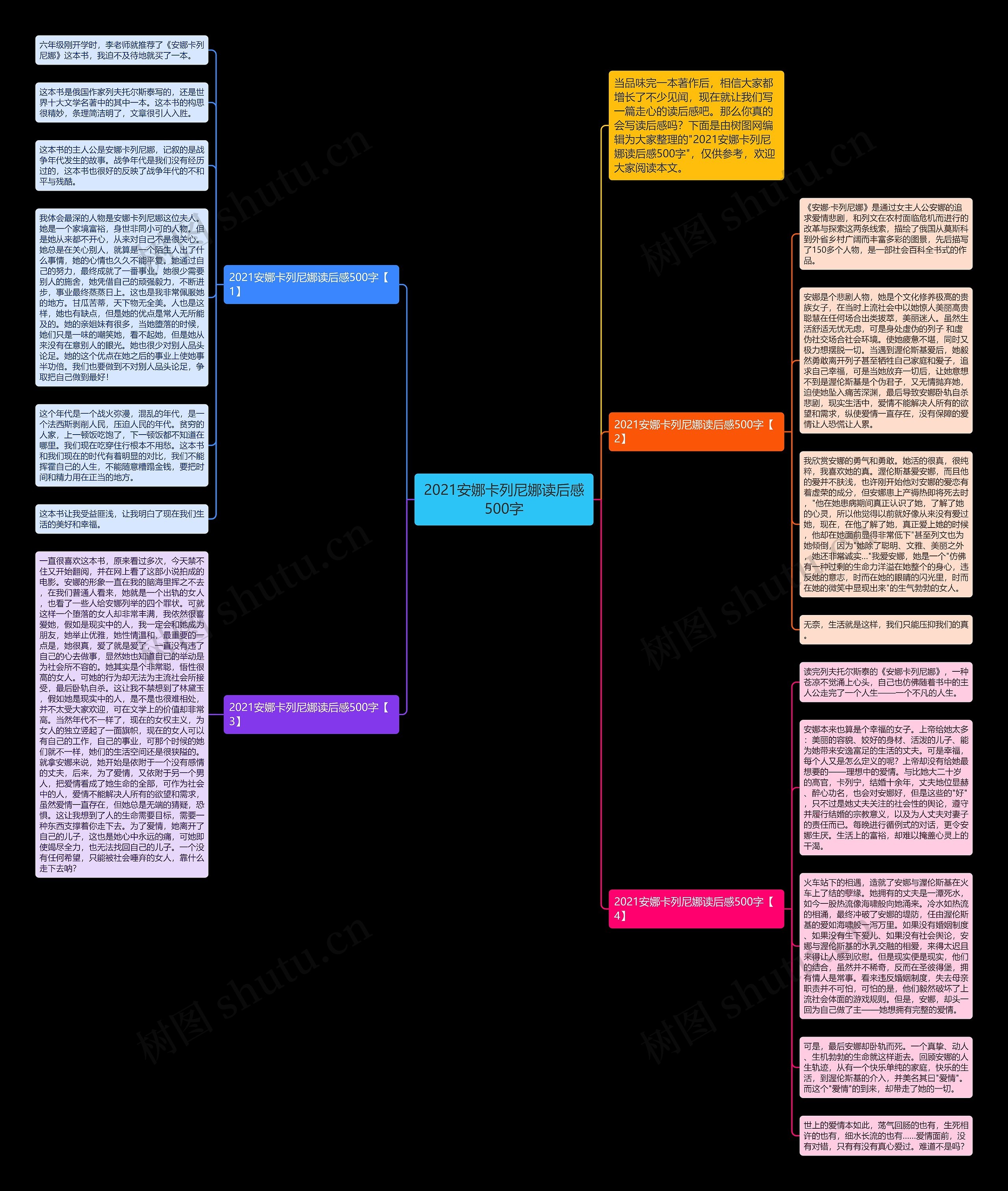 2021安娜卡列尼娜读后感500字思维导图
