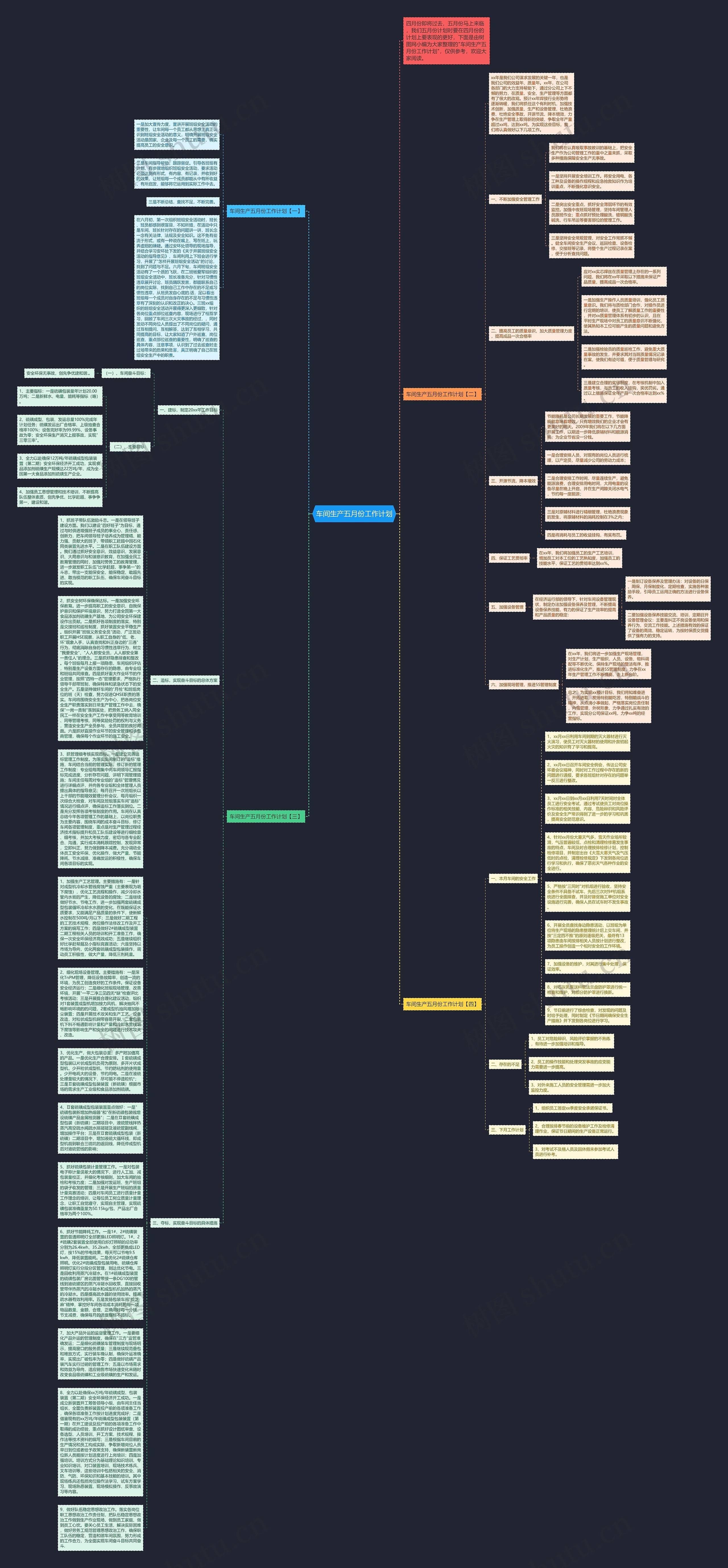 车间生产五月份工作计划思维导图
