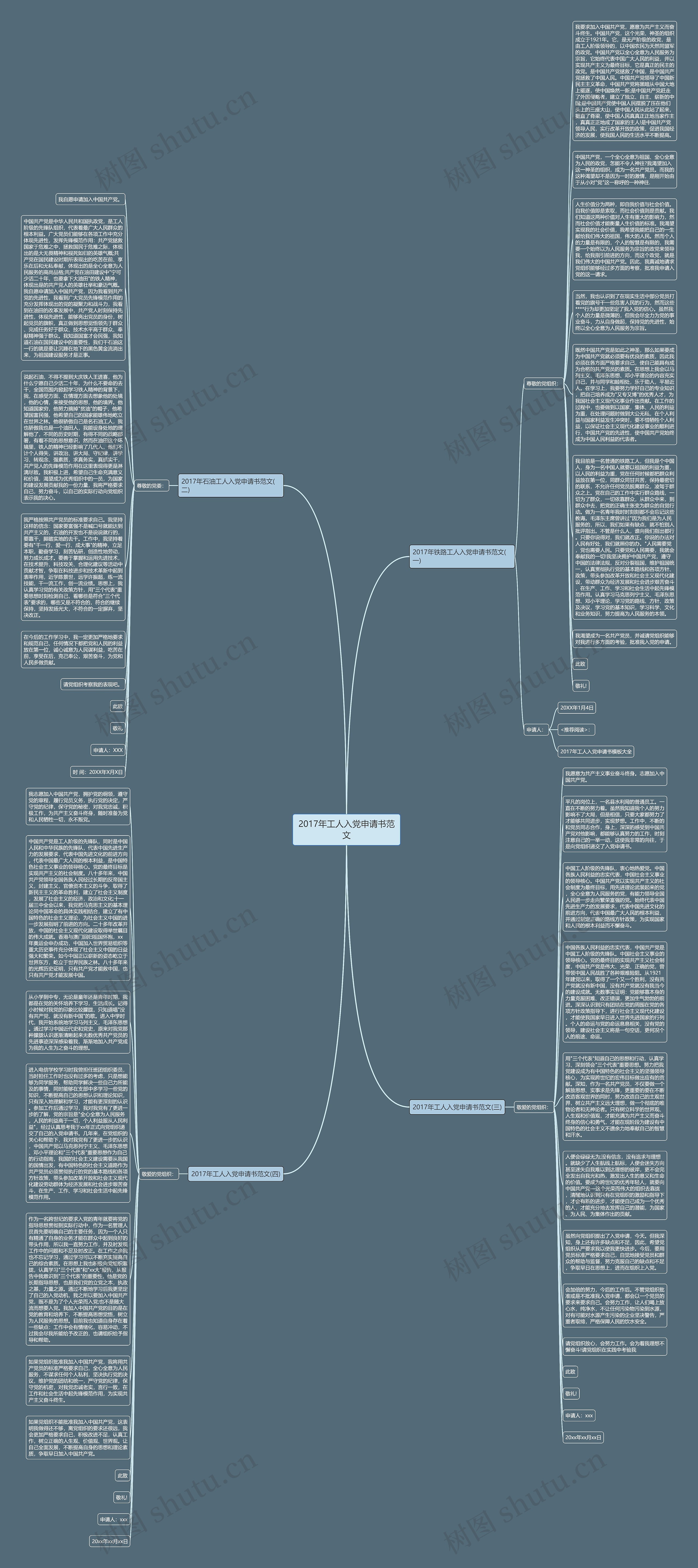 2017年工人入党申请书范文思维导图