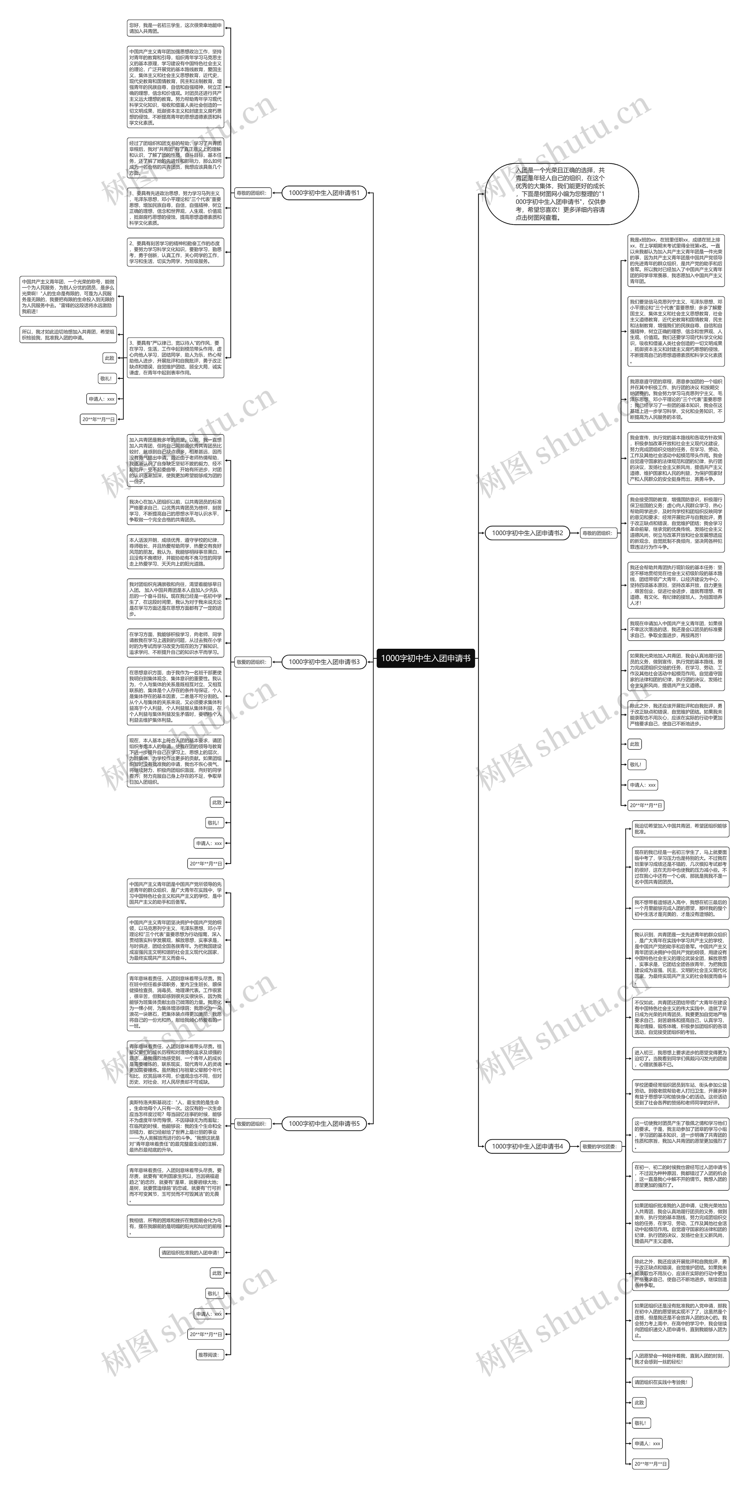 1000字初中生入团申请书思维导图