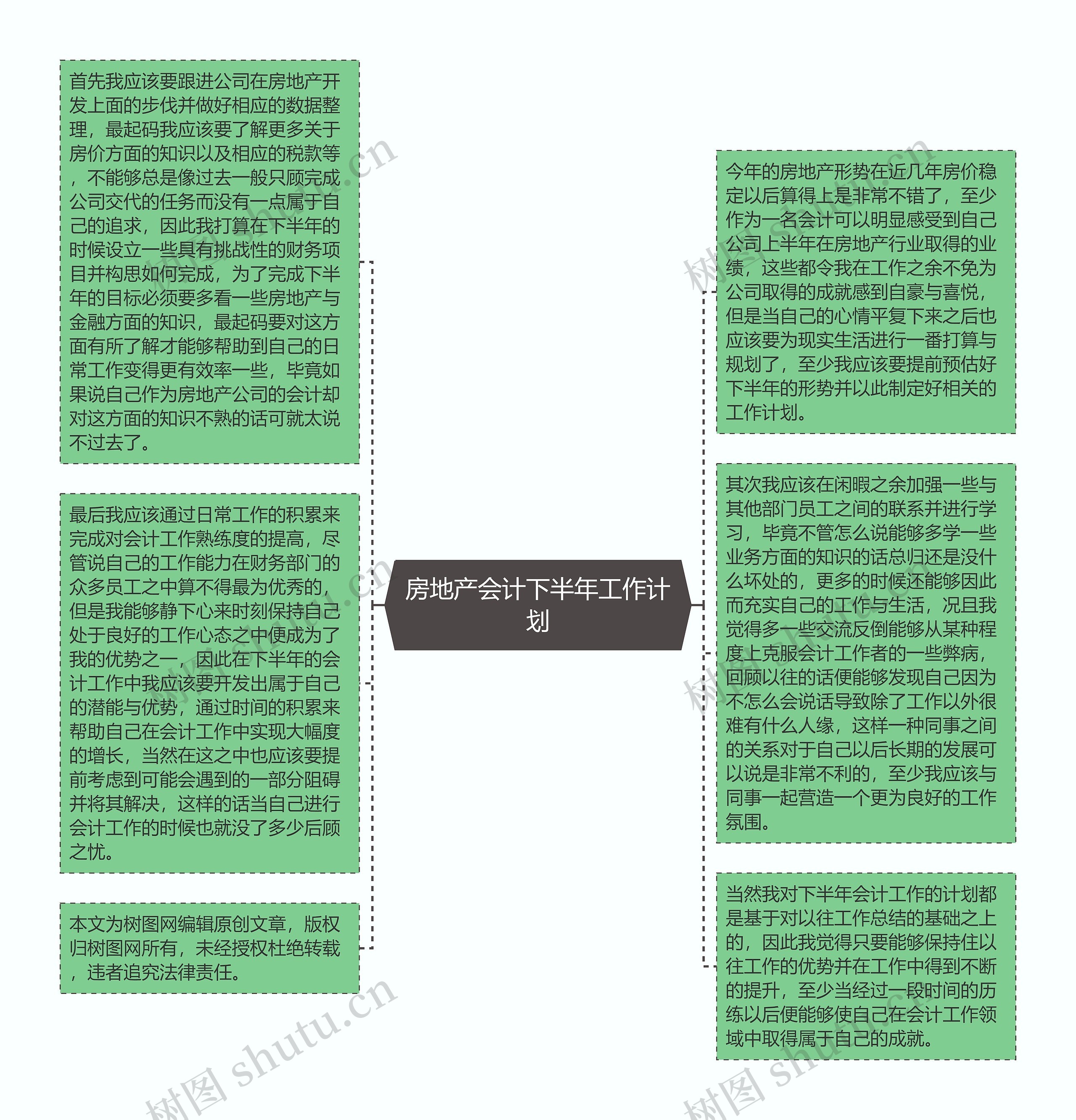 房地产会计下半年工作计划思维导图