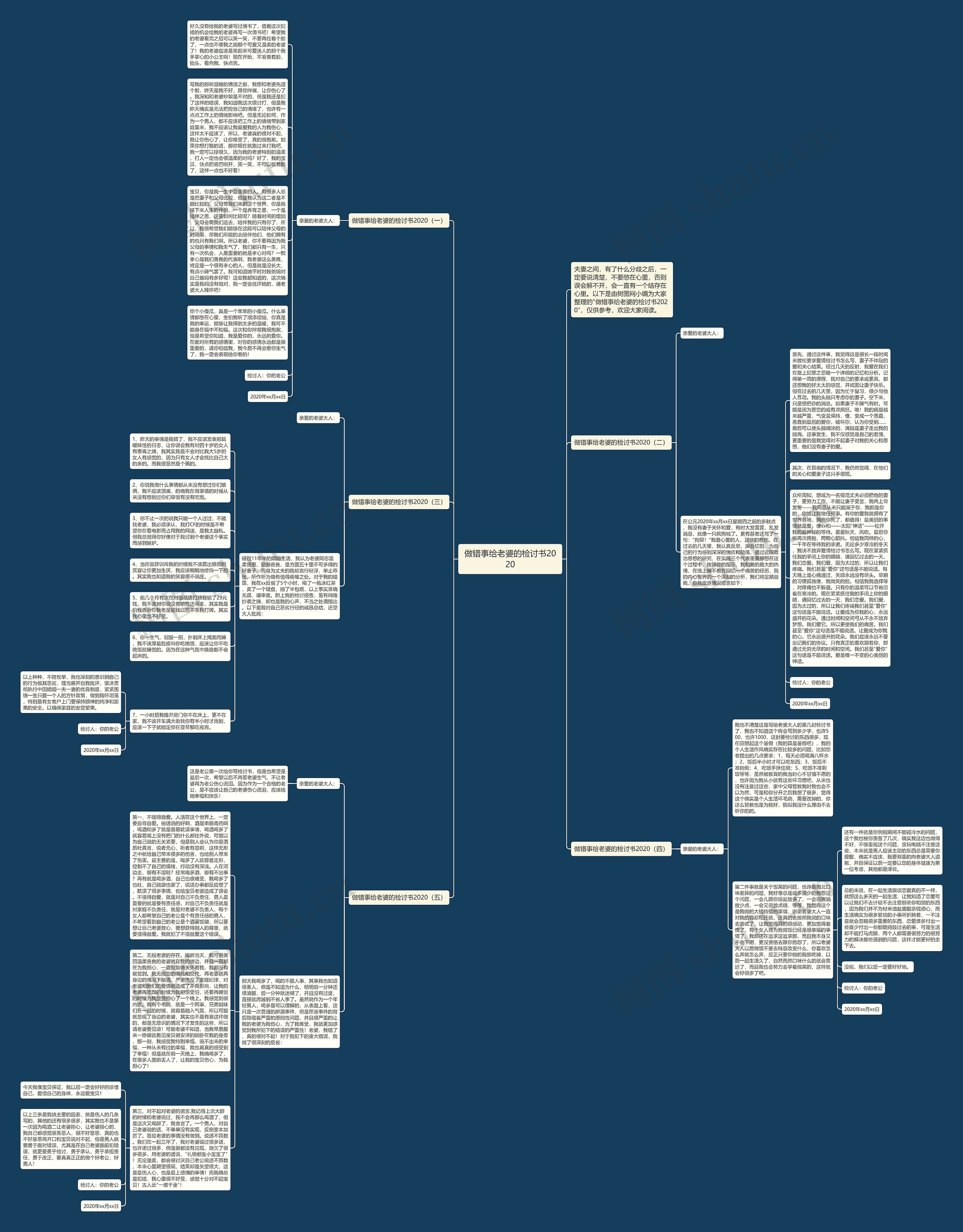 做错事给老婆的检讨书2020思维导图