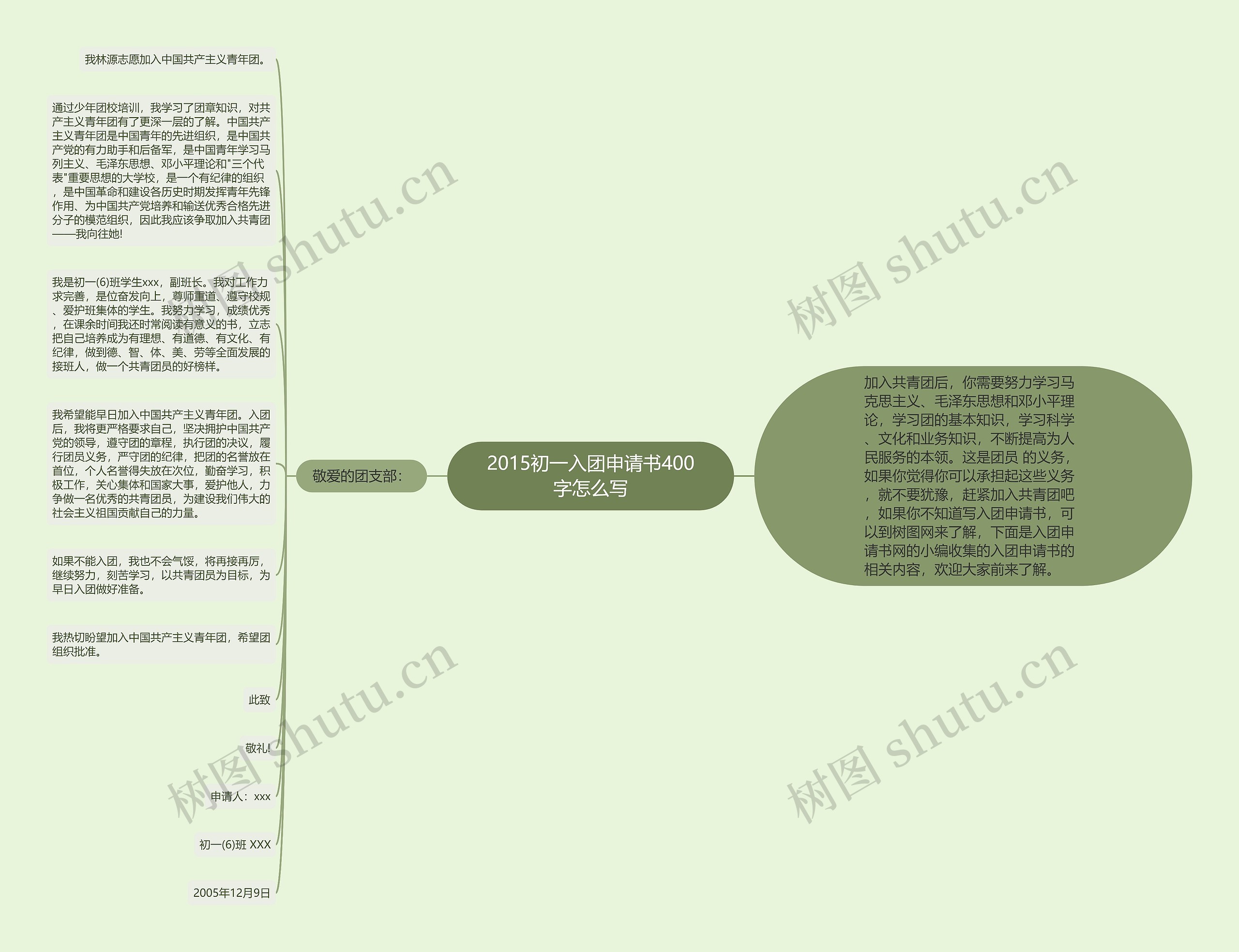 2015初一入团申请书400字怎么写