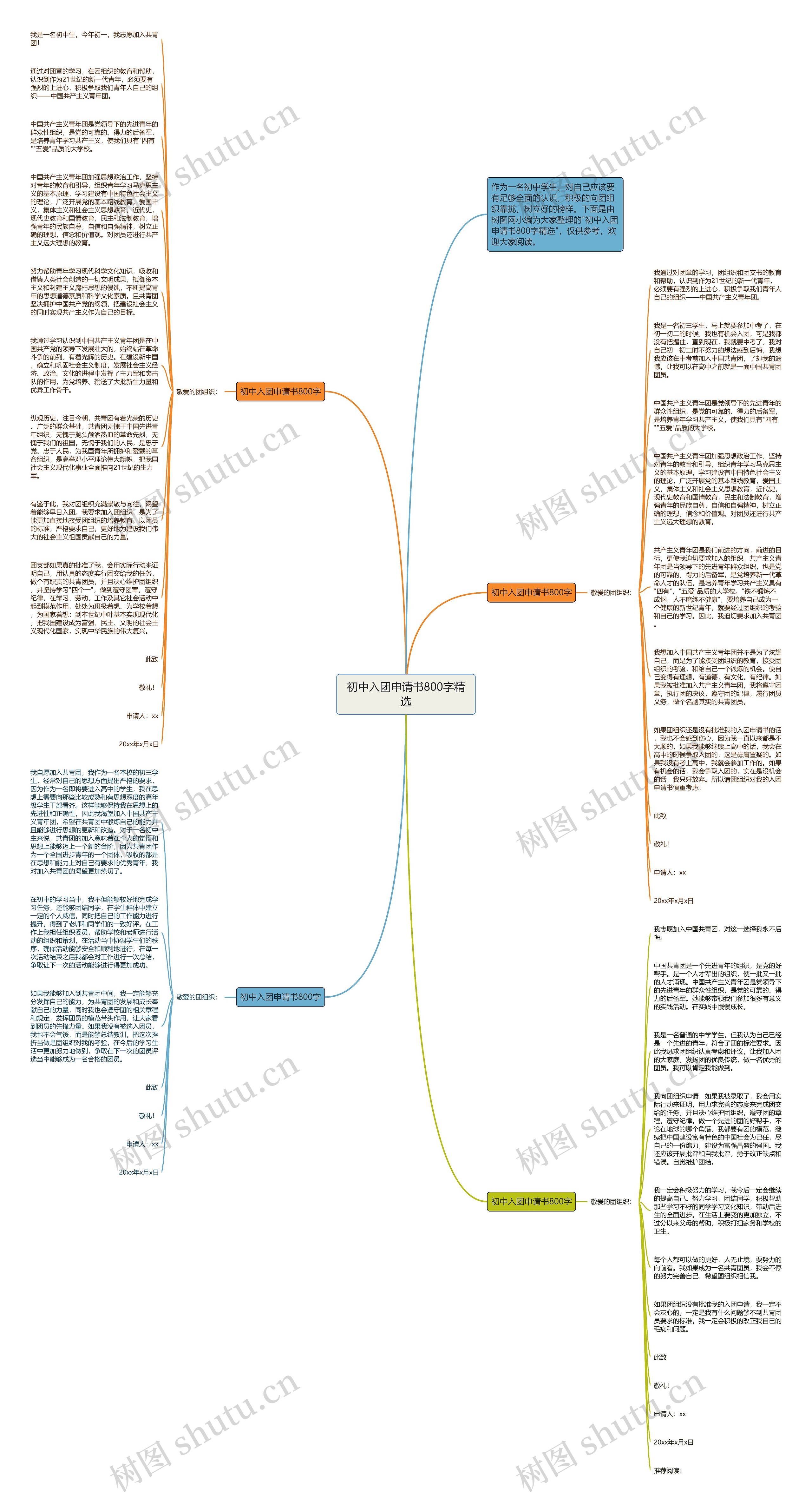 初中入团申请书800字精选