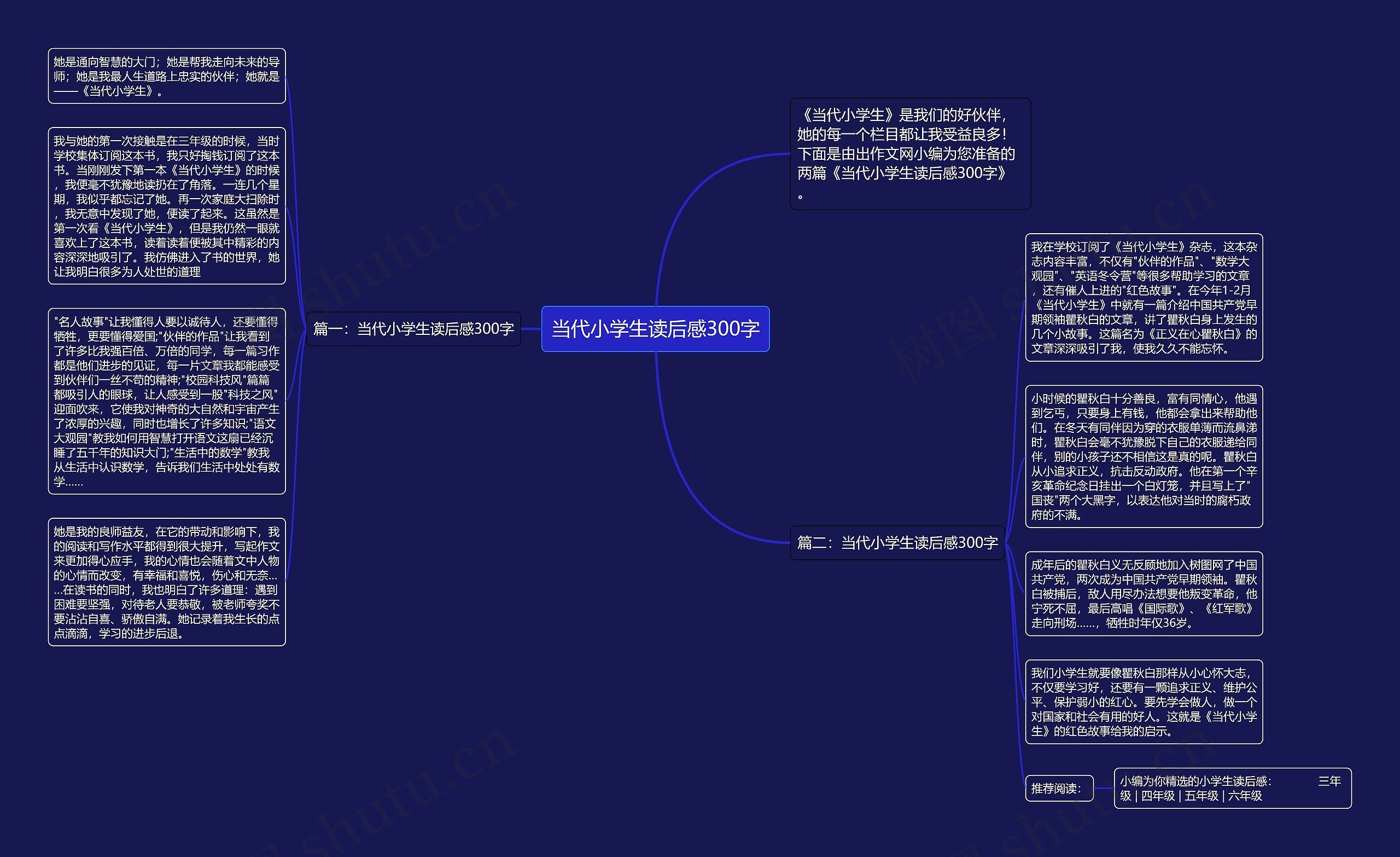 当代小学生读后感300字思维导图