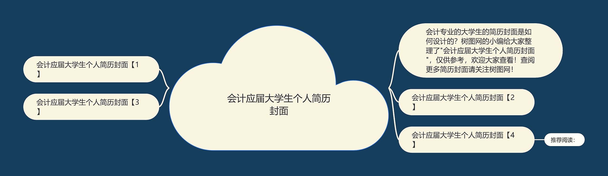 会计应届大学生个人简历封面