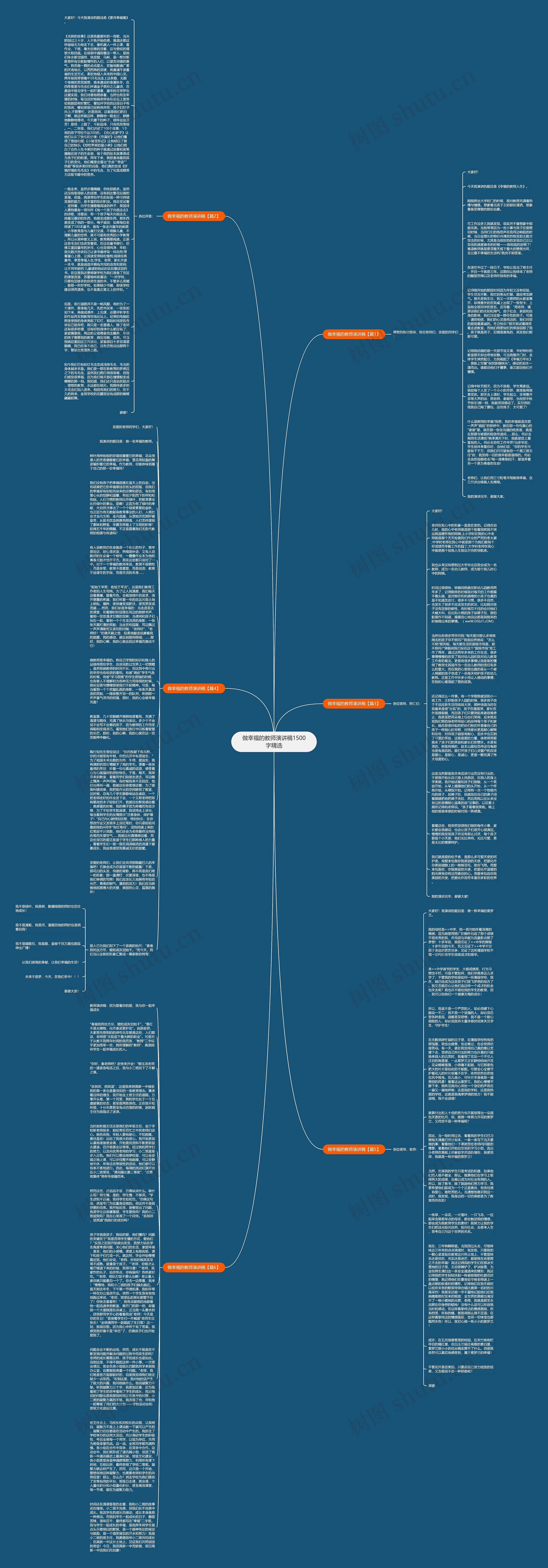 做幸福的教师演讲稿1500字精选思维导图