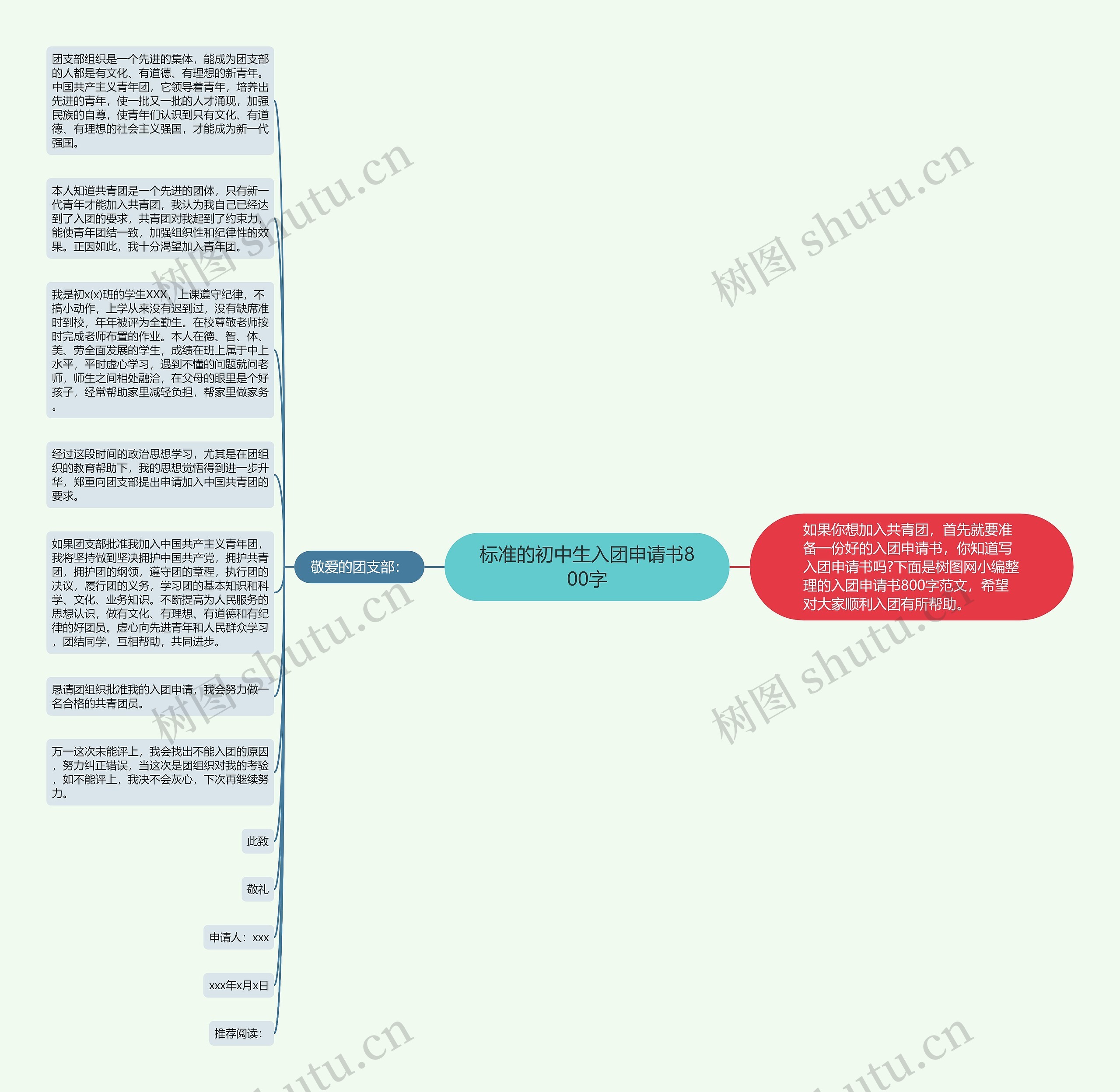 标准的初中生入团申请书800字思维导图