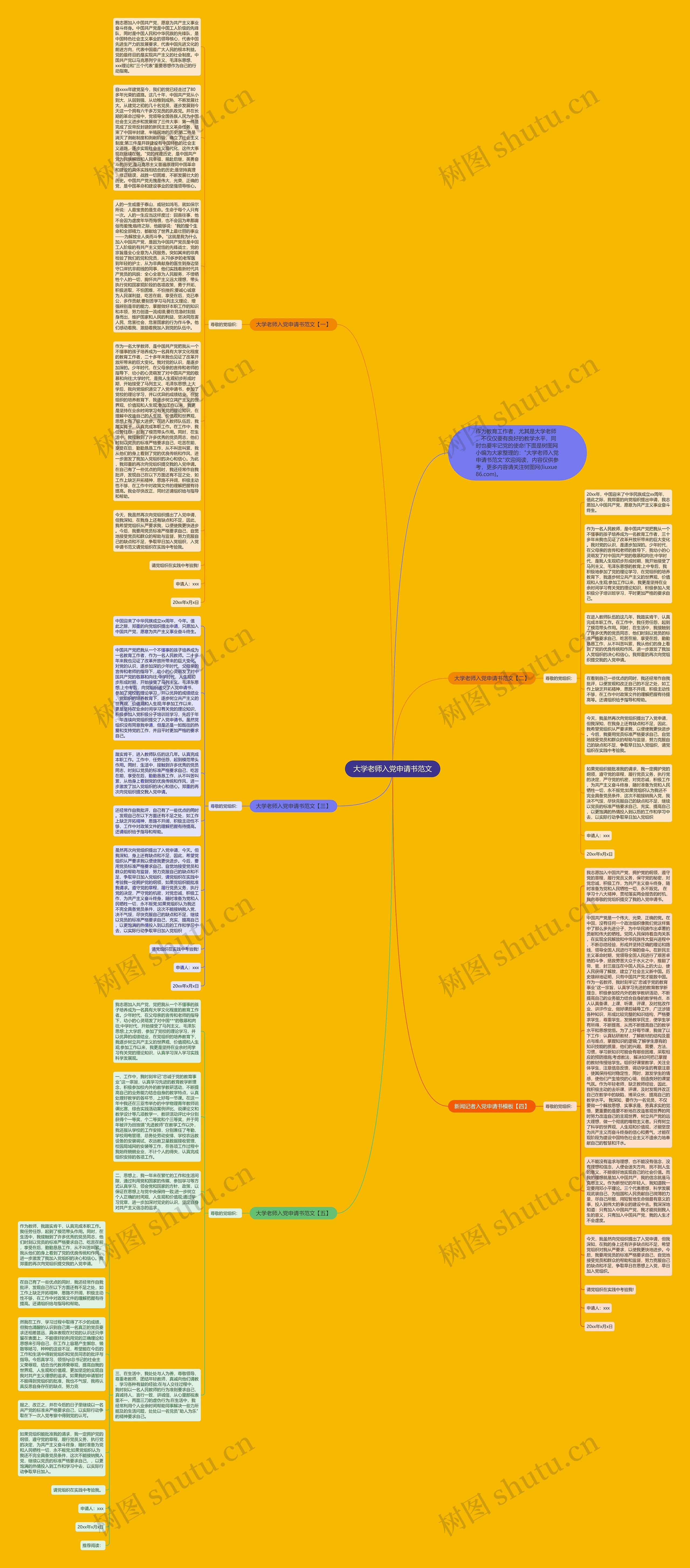 大学老师入党申请书范文思维导图