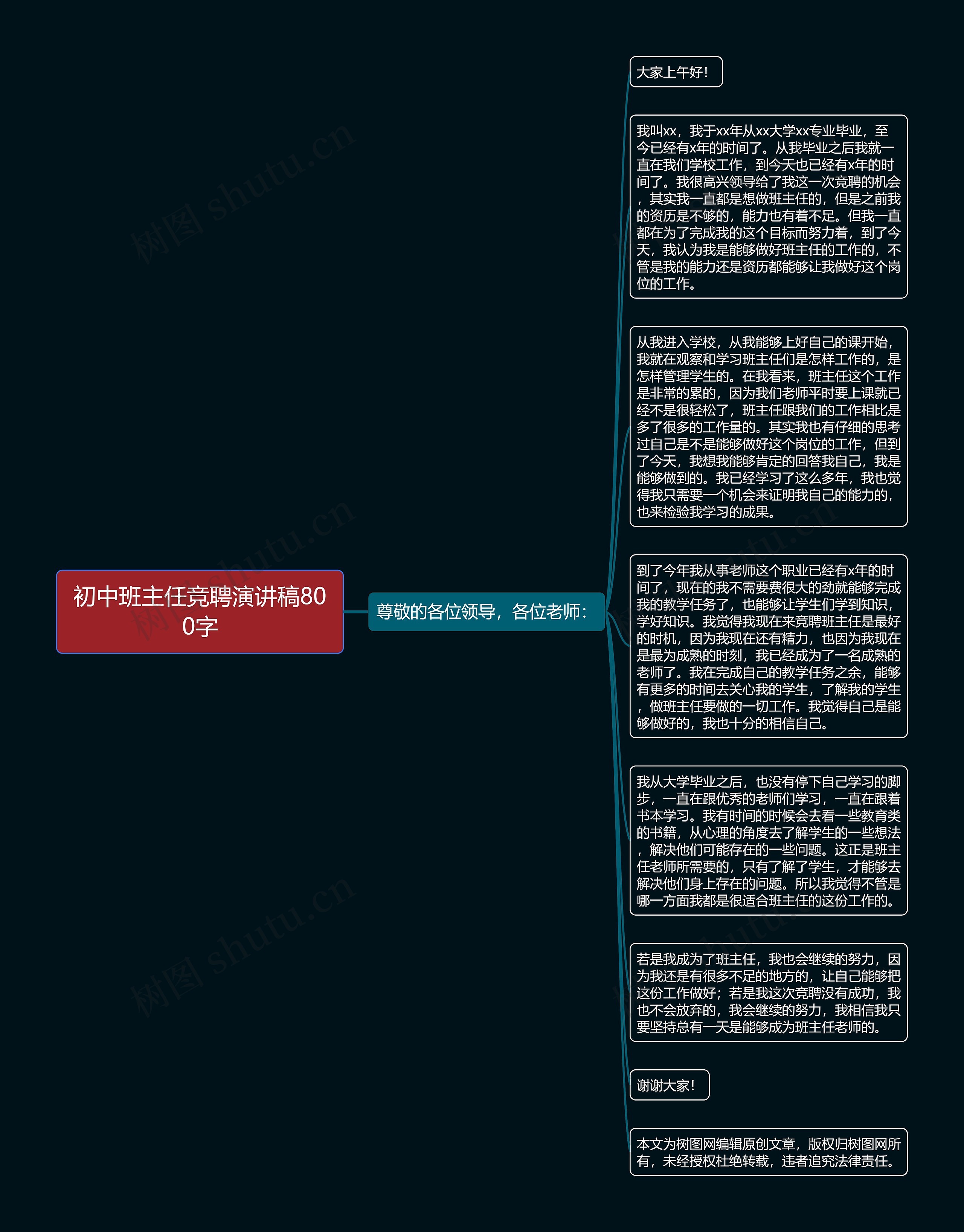 初中班主任竞聘演讲稿800字思维导图