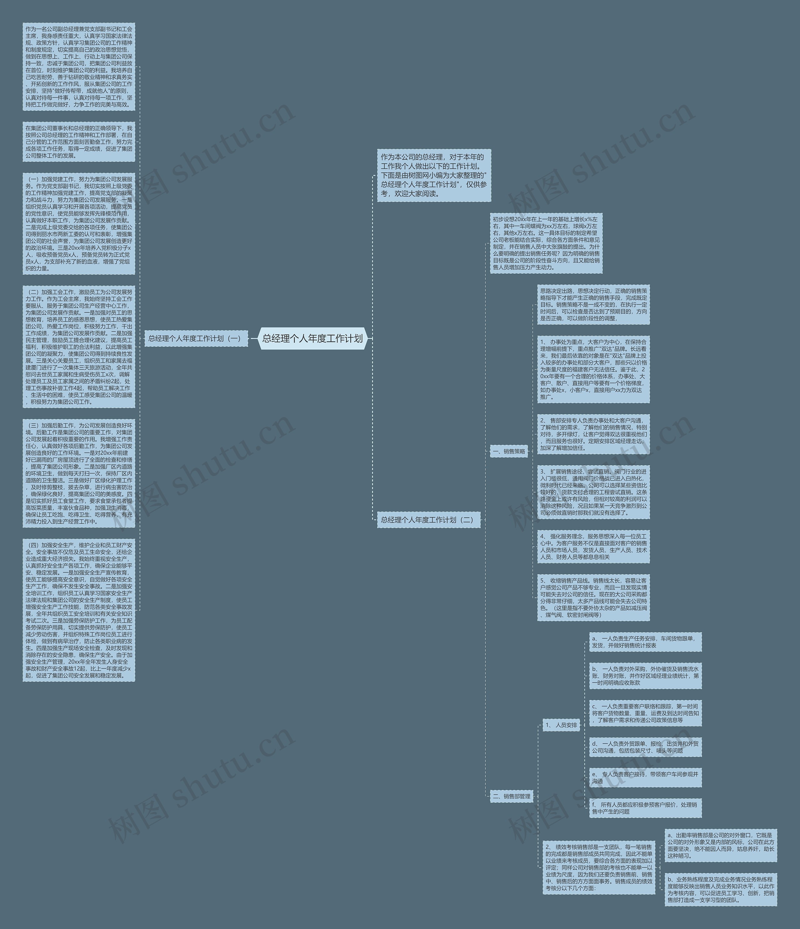总经理个人年度工作计划思维导图
